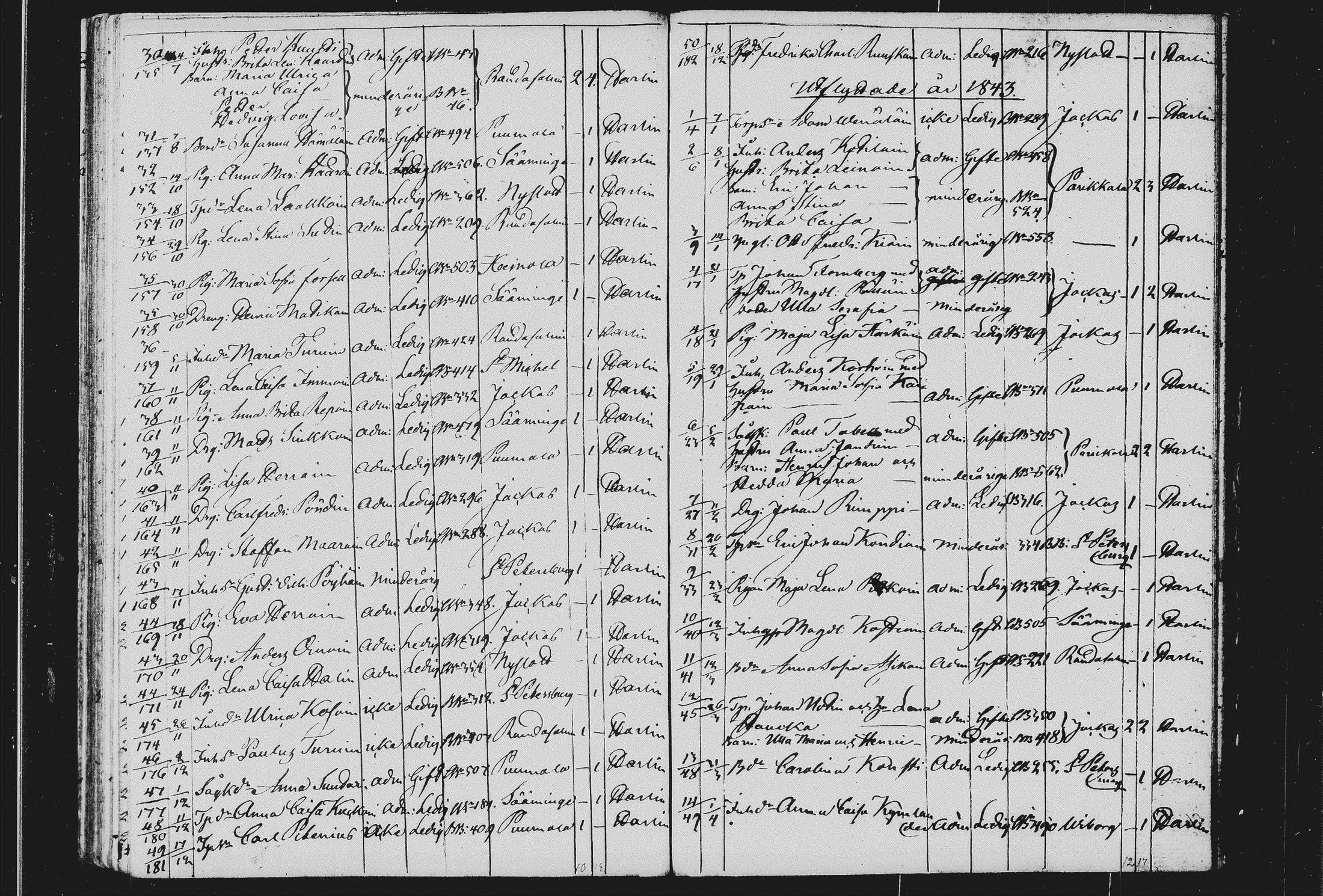 [ ../kirjat/Kirkonkirjat/sulkava/muuttaneet_1749-1858_tk1246/kuvat/83.jpg ]