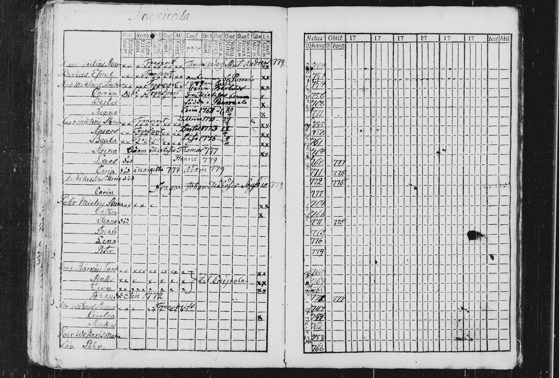 [ ../kirjat/Kirkonkirjat/sulkava/rippikirja_1765-1780_tk1238/kuvat/106.jpg ]