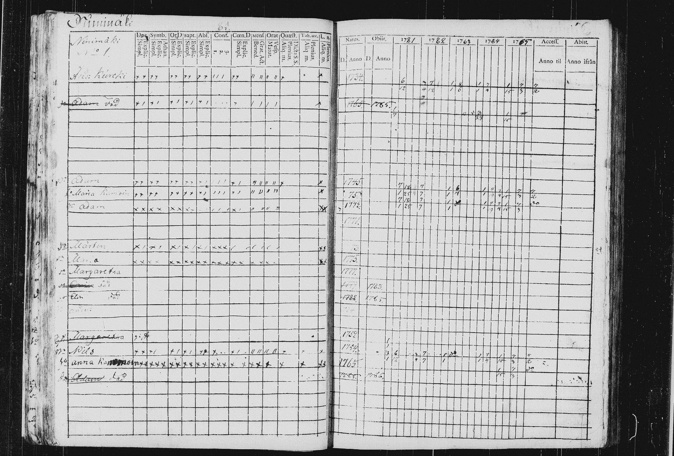 [ ../kirjat/Kirkonkirjat/sulkava/rippikirja_1781-1785_tk1238-1239/kuvat/89.jpg ]