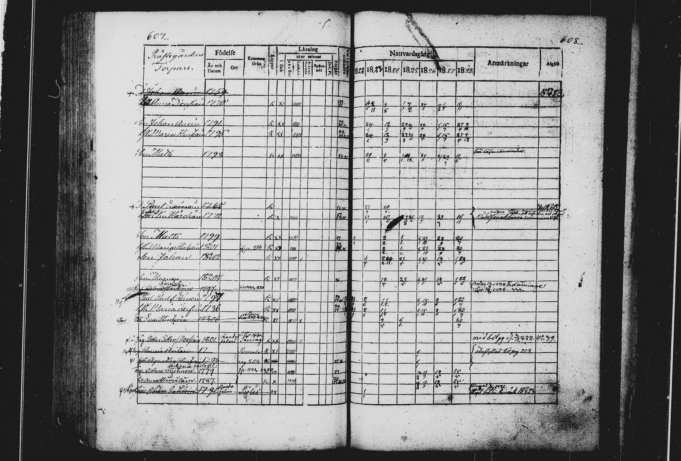 [ ../kirjat/Kirkonkirjat/sulkava/rippikirja_1822-1828_tk1240/kuvat/310.jpg ]