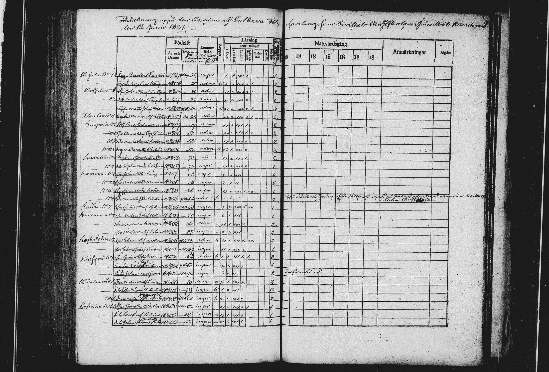 [ ../kirjat/Kirkonkirjat/sulkava/rippikirja_1822-1828_tk1240/kuvat/358.jpg ]