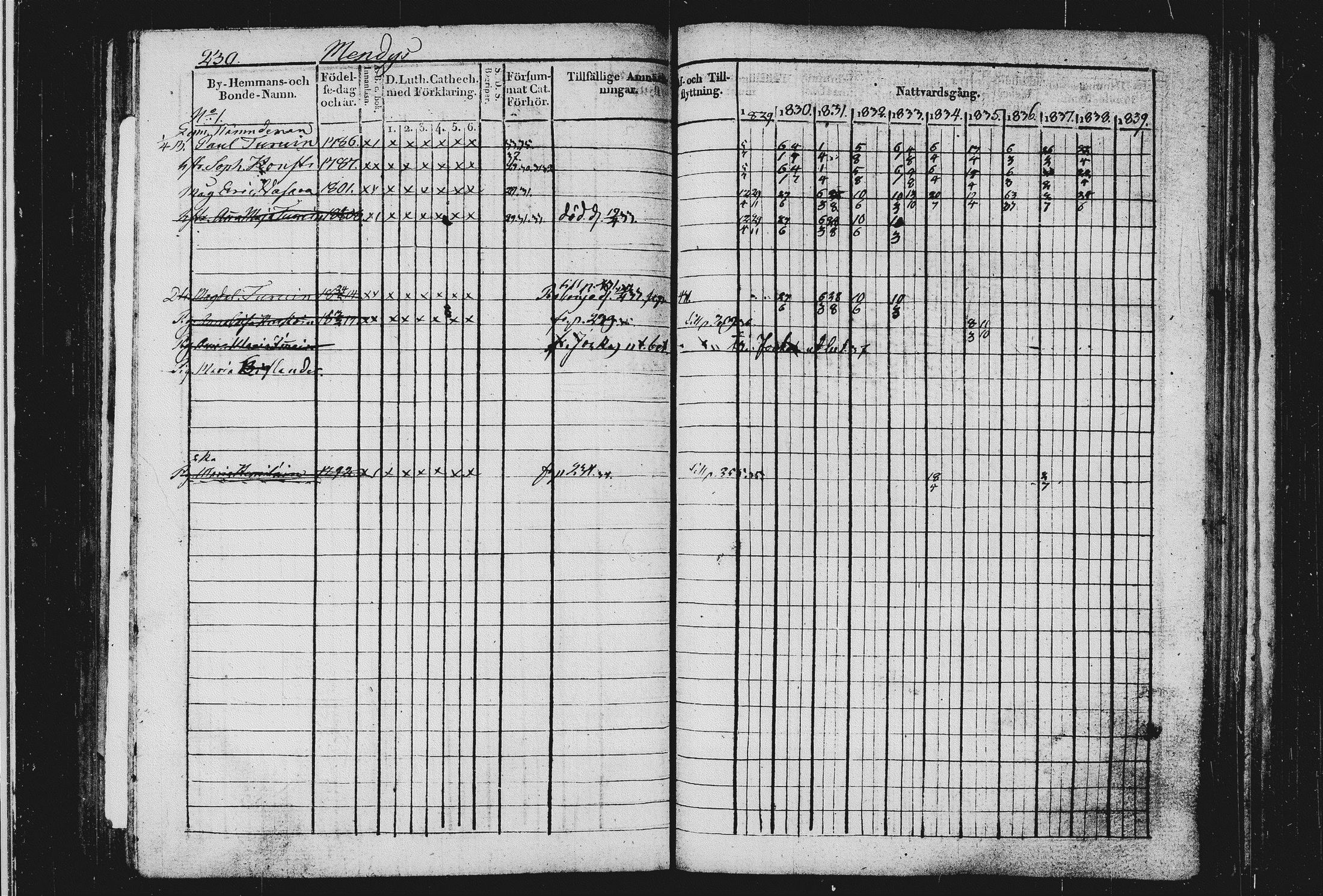 [ ../kirjat/Kirkonkirjat/sulkava/rippikirja_1829-1838_tk1240-1241/kuvat/239.jpg ]