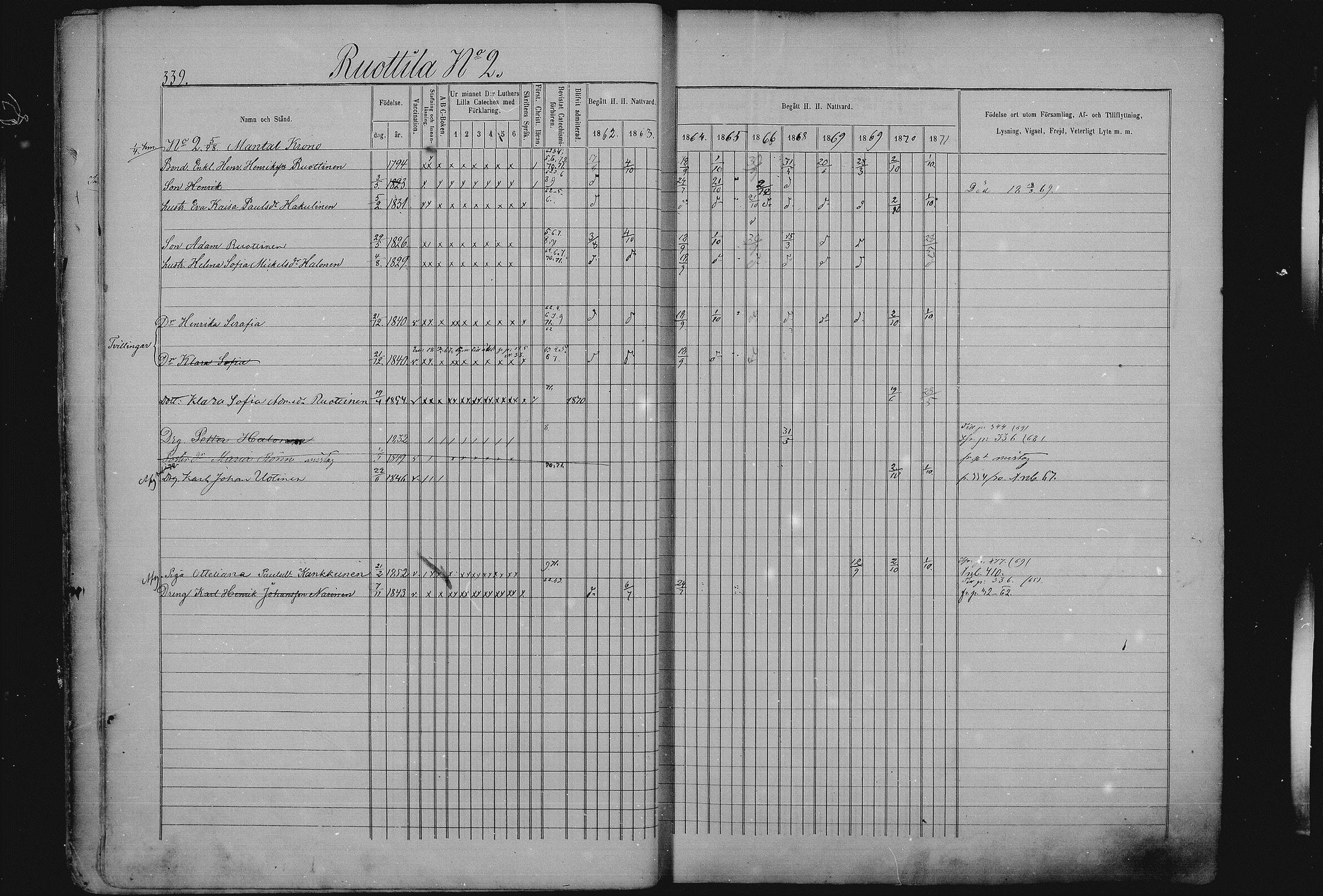 [ ../kirjat/Kirkonkirjat/sulkava/rippikirja_1862-1871_mko29-39/kuvat/16.jpg ]