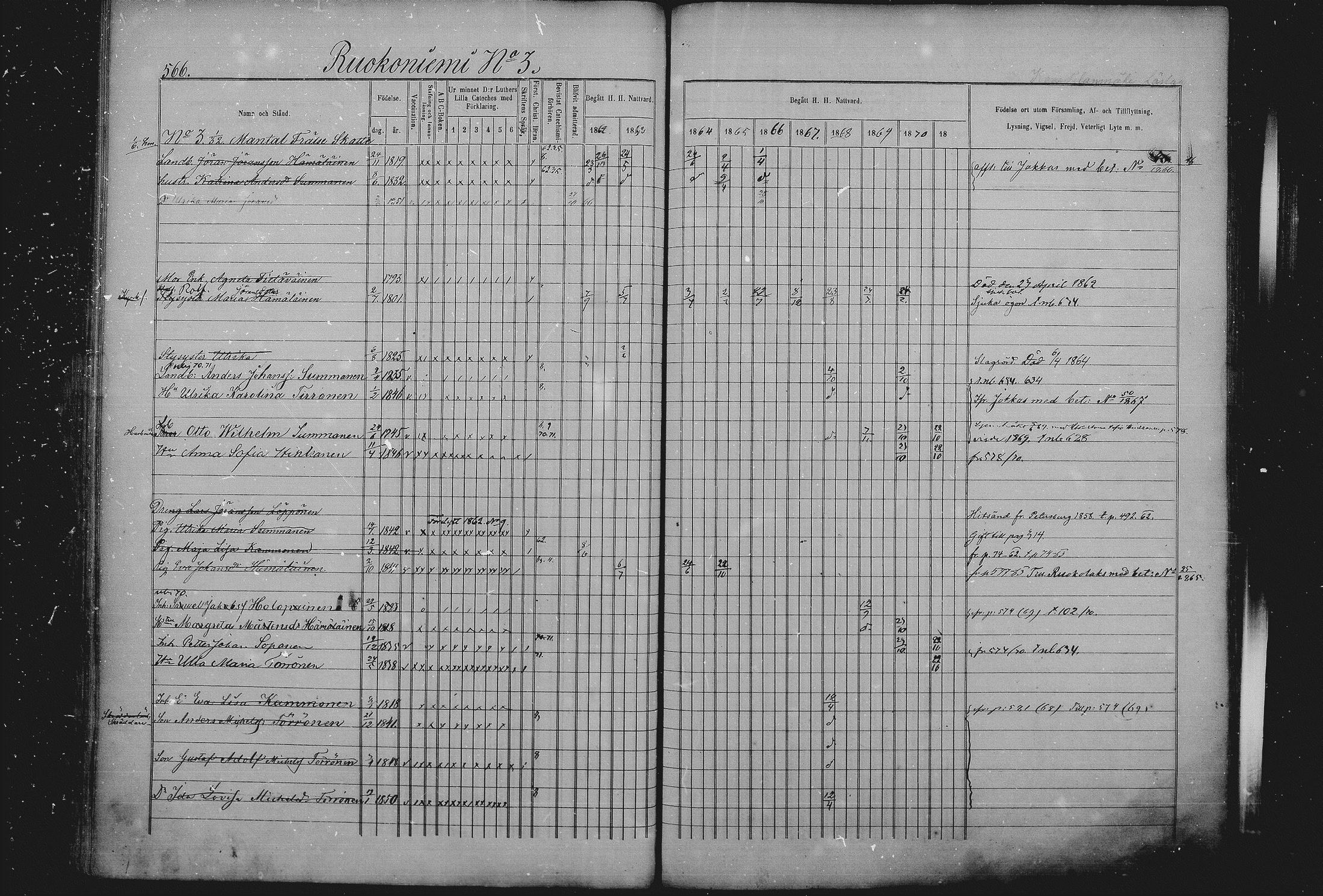 [ ../kirjat/Kirkonkirjat/sulkava/rippikirja_1862-1871_mko29-39/kuvat/240.jpg ]