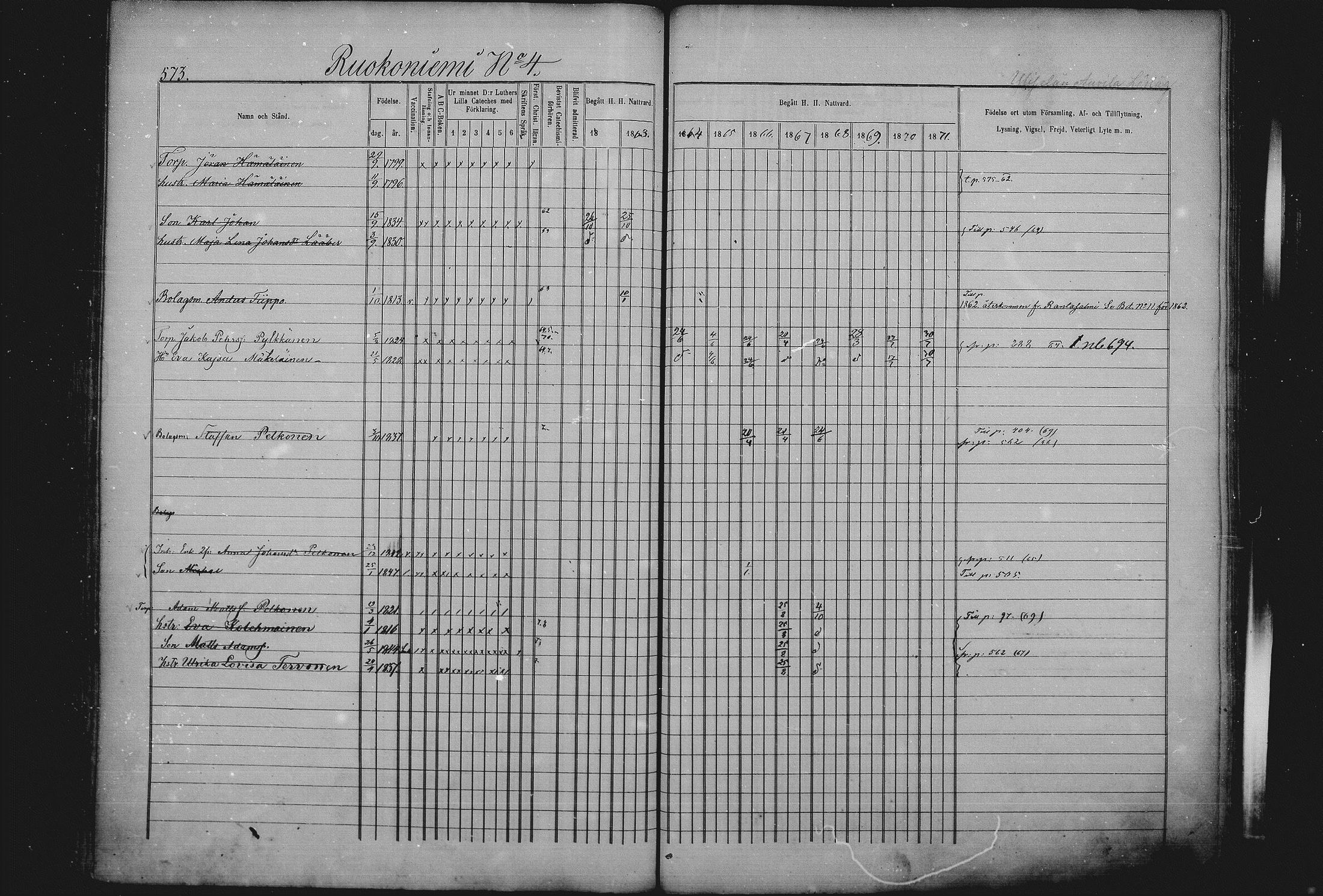 [ ../kirjat/Kirkonkirjat/sulkava/rippikirja_1862-1871_mko29-39/kuvat/246.jpg ]