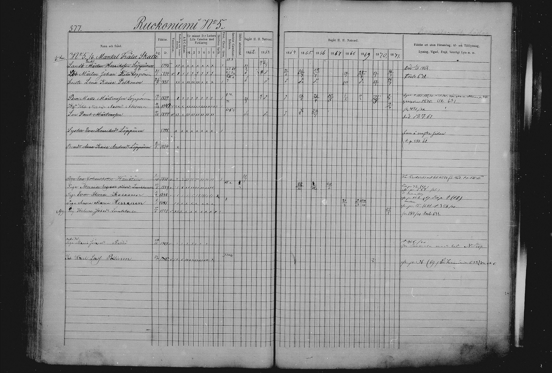 [ ../kirjat/Kirkonkirjat/sulkava/rippikirja_1862-1871_mko29-39/kuvat/250.jpg ]
