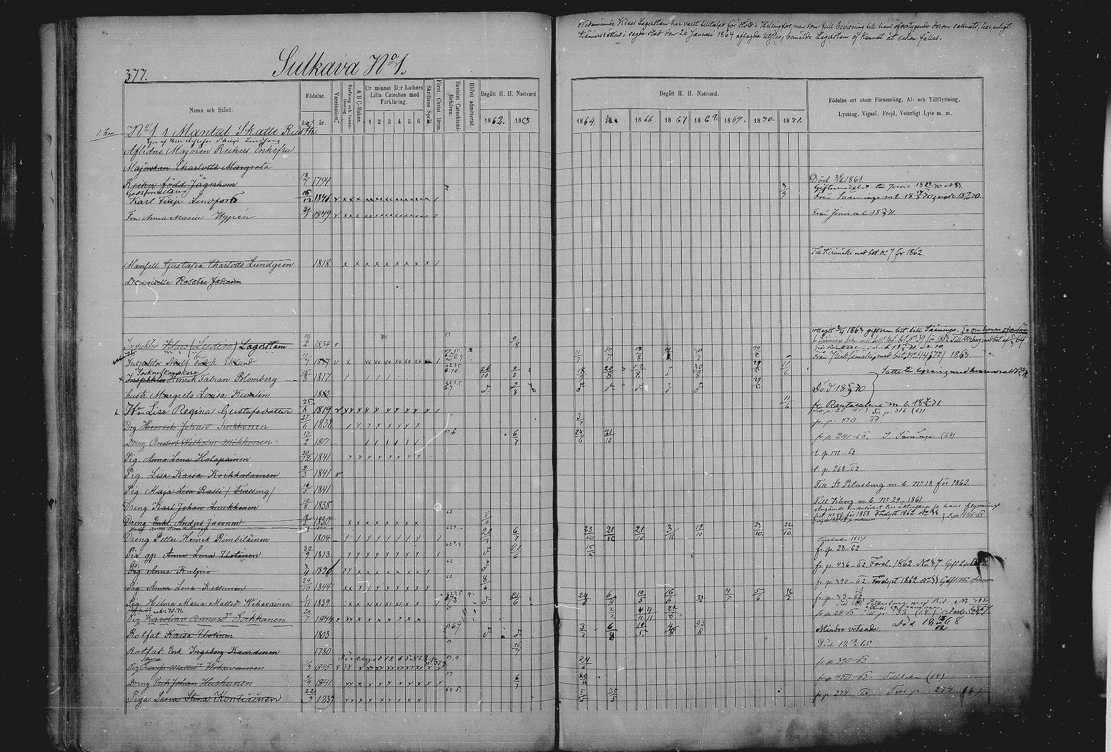 [ ../kirjat/Kirkonkirjat/sulkava/rippikirja_1862-1871_mko29-39/kuvat/54.jpg ]