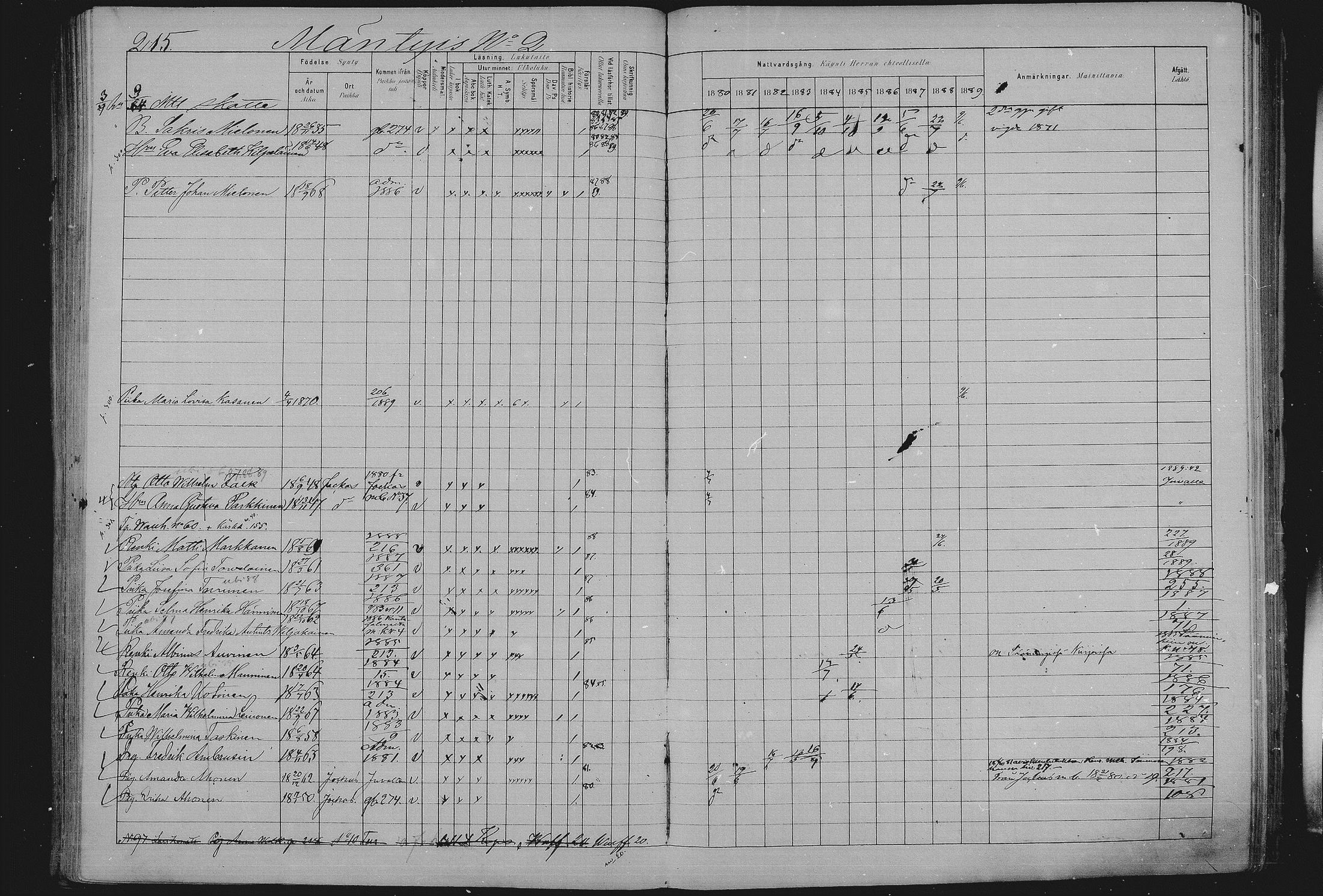 [ ../kirjat/Kirkonkirjat/sulkava/rippikirja_1881-1889_mko63-73/kuvat/200.jpg ]