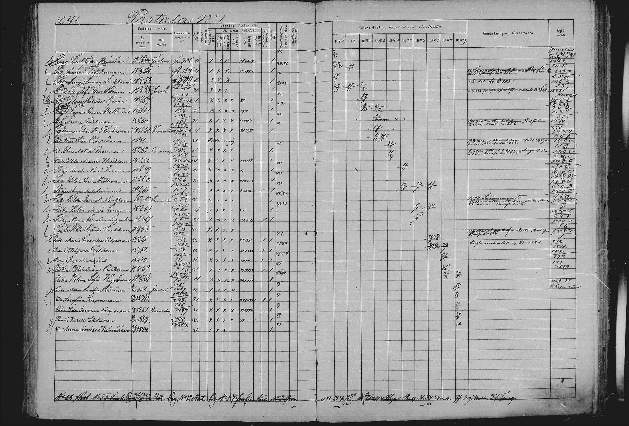 [ ../kirjat/Kirkonkirjat/sulkava/rippikirja_1881-1889_mko63-73/kuvat/225.jpg ]