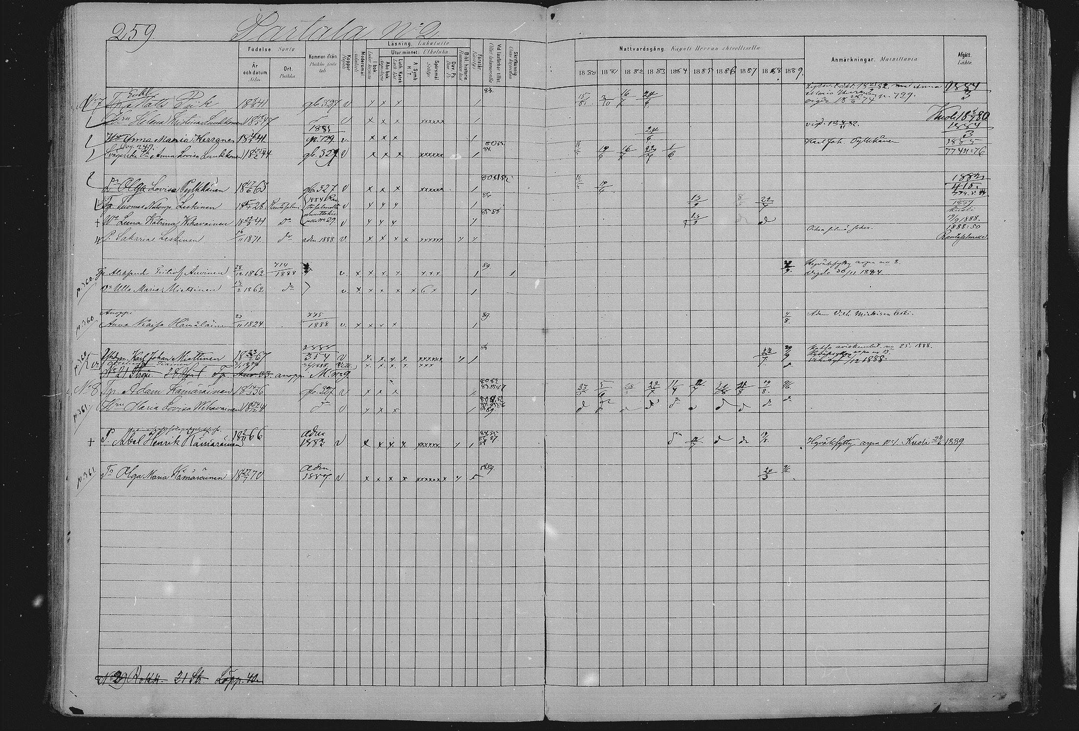 [ ../kirjat/Kirkonkirjat/sulkava/rippikirja_1881-1889_mko63-73/kuvat/241.jpg ]