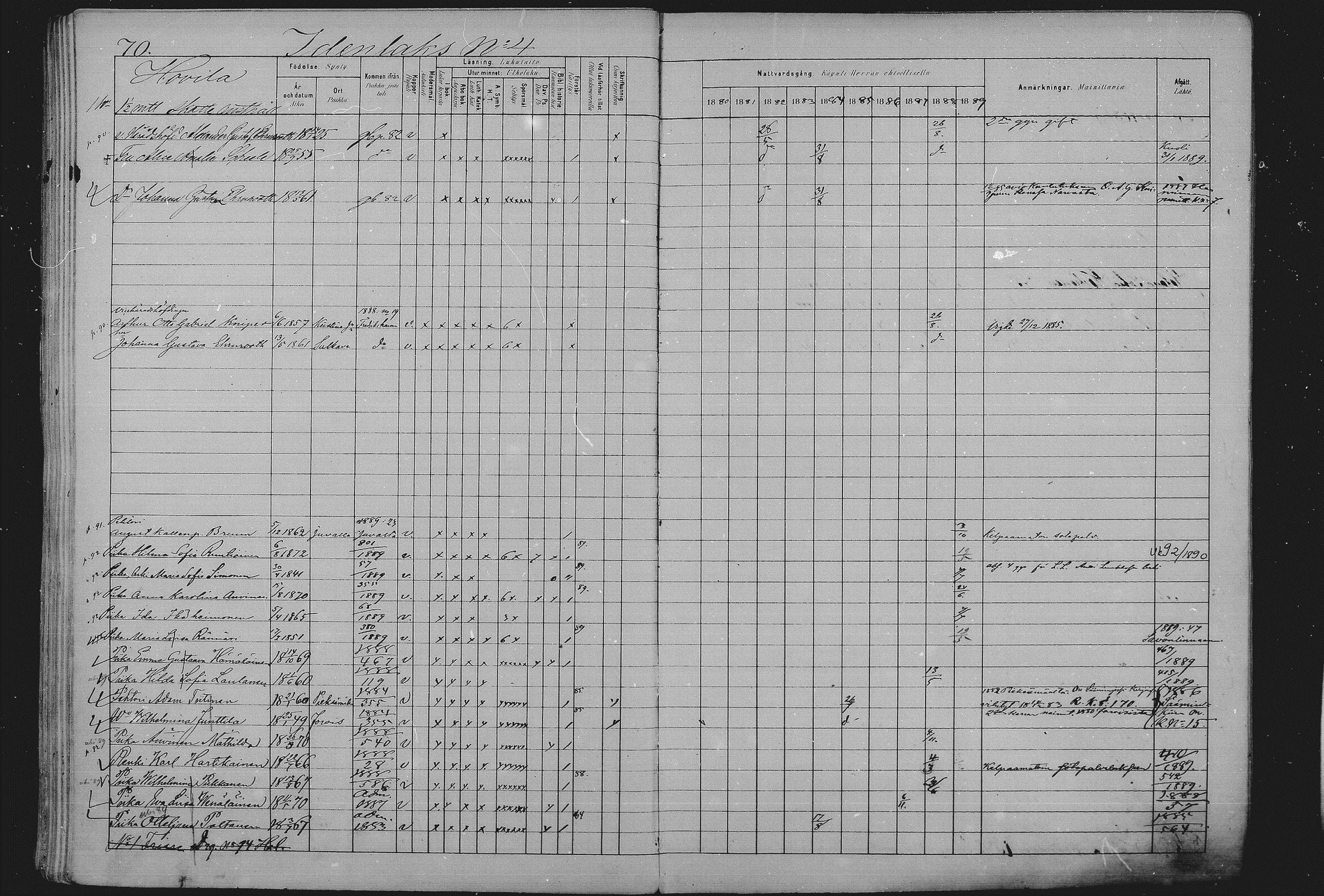 [ ../kirjat/Kirkonkirjat/sulkava/rippikirja_1881-1889_mko63-73/kuvat/64.jpg ]