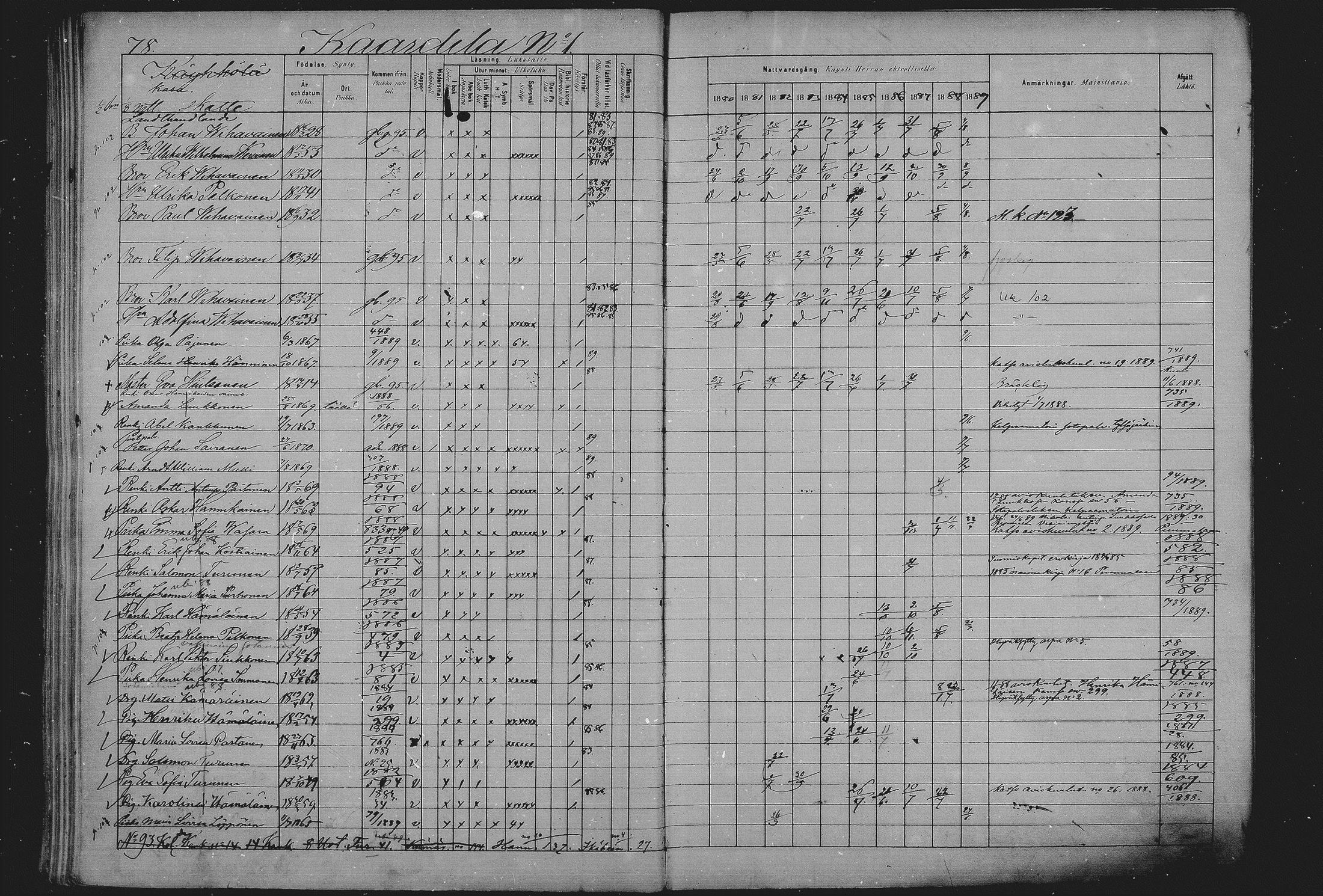 [ ../kirjat/Kirkonkirjat/sulkava/rippikirja_1881-1889_mko63-73/kuvat/72.jpg ]