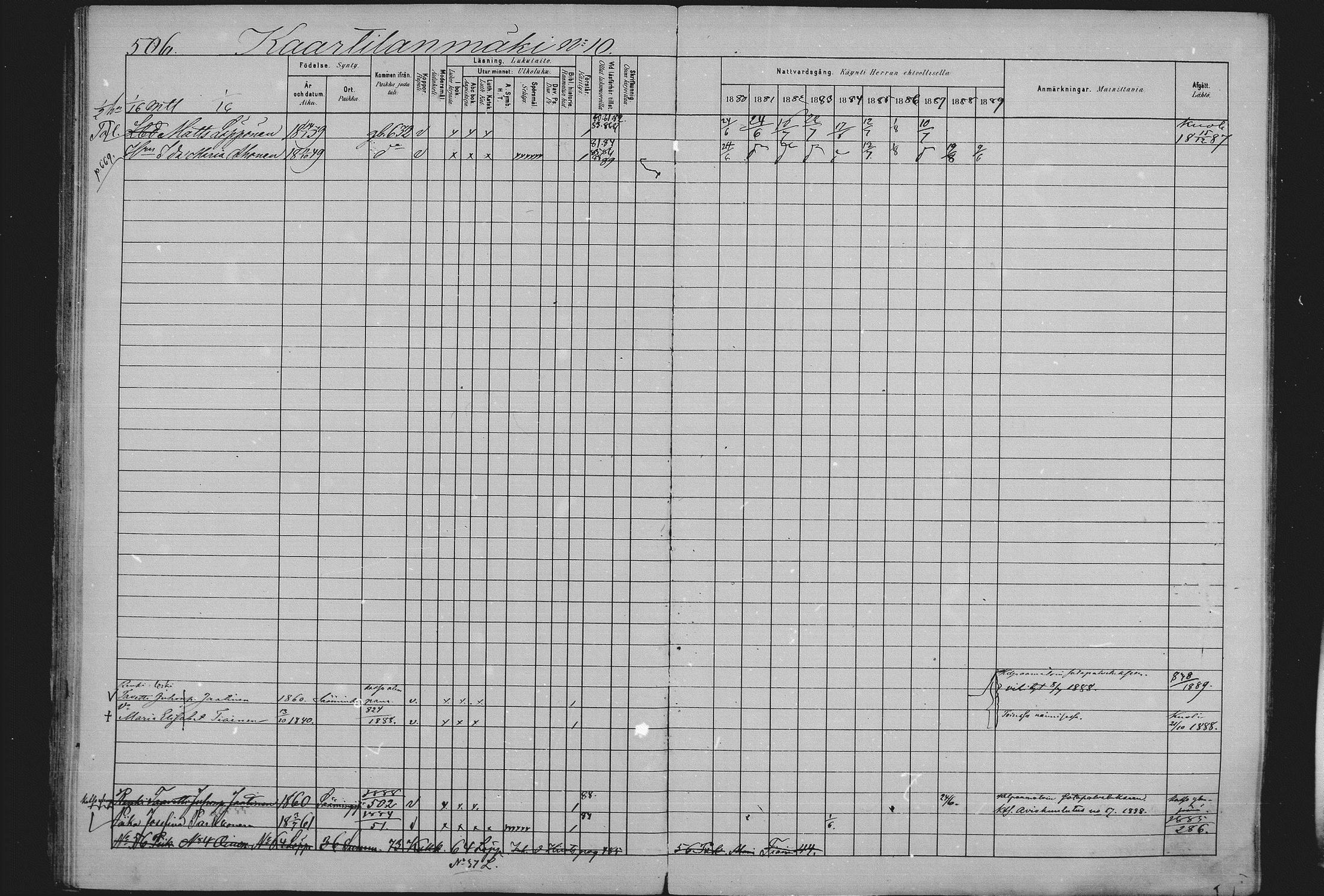 [ ../kirjat/Kirkonkirjat/sulkava/rippikirja_1881-1889_mko74-82/kuvat/143.jpg ]