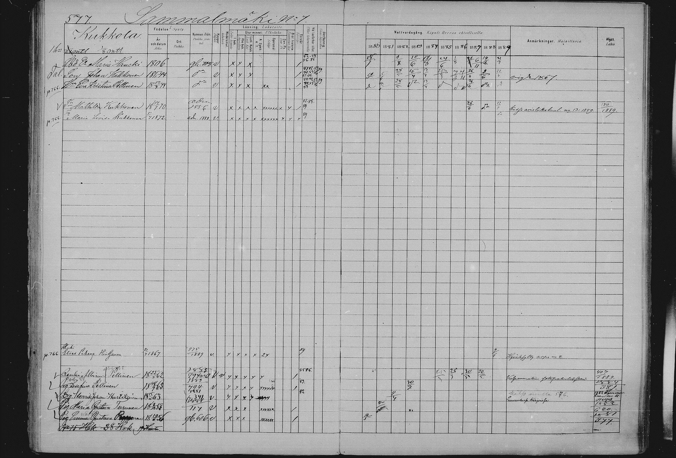 [ ../kirjat/Kirkonkirjat/sulkava/rippikirja_1881-1889_mko74-82/kuvat/207.jpg ]