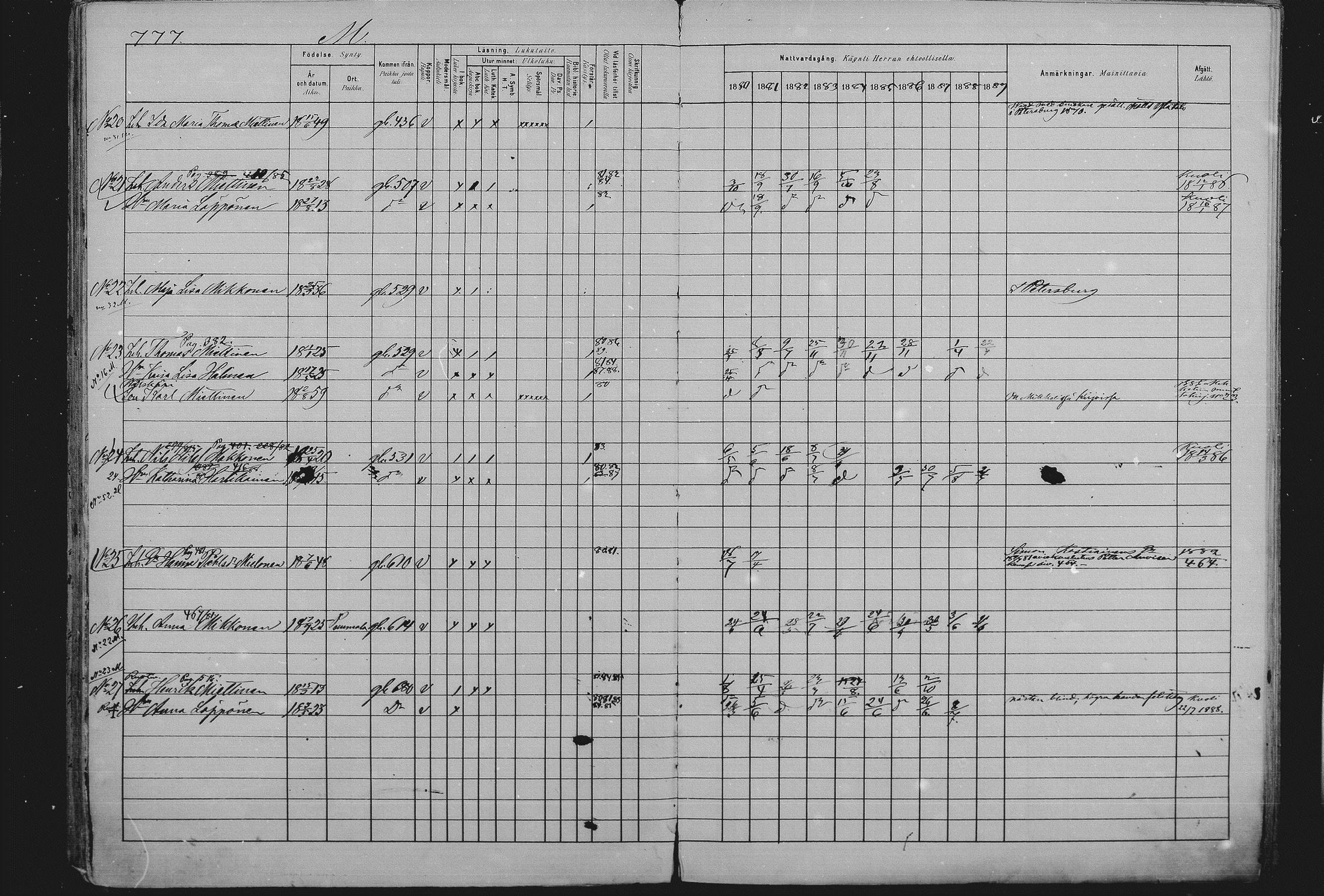 [ ../kirjat/Kirkonkirjat/sulkava/rippikirja_1881-1889_mko83-86/kuvat/61.jpg ]