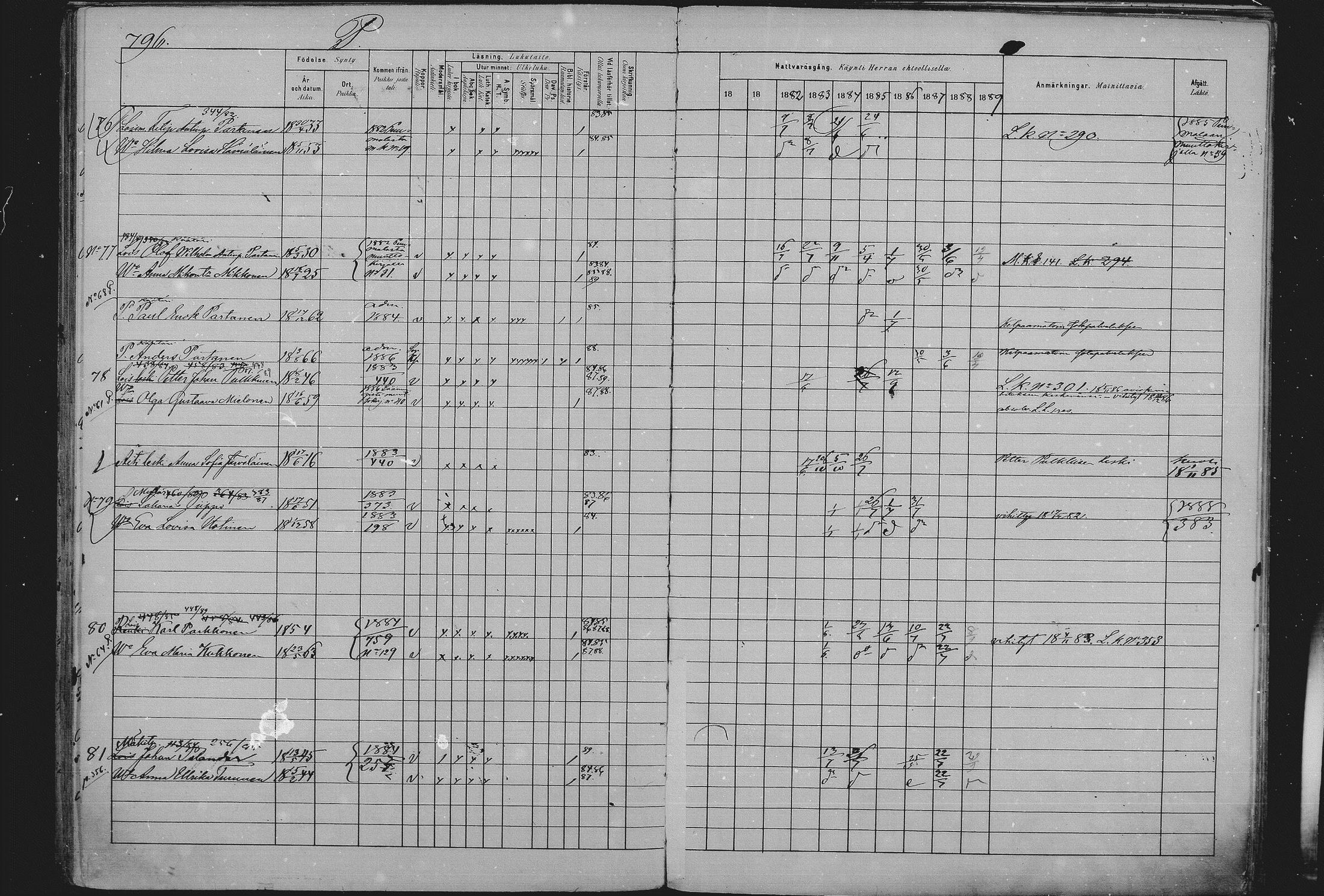 [ ../kirjat/Kirkonkirjat/sulkava/rippikirja_1881-1889_mko83-86/kuvat/77.jpg ]