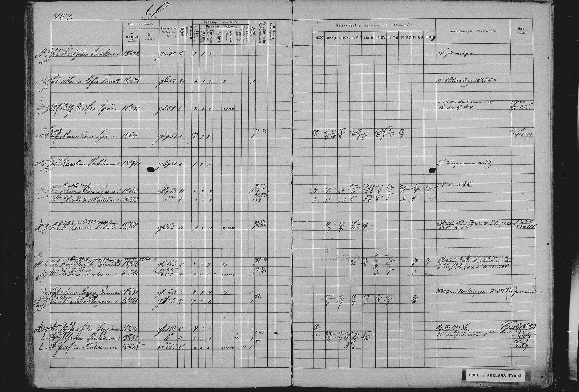 [ ../kirjat/Kirkonkirjat/sulkava/rippikirja_1881-1889_mko83-86/kuvat/86.jpg ]