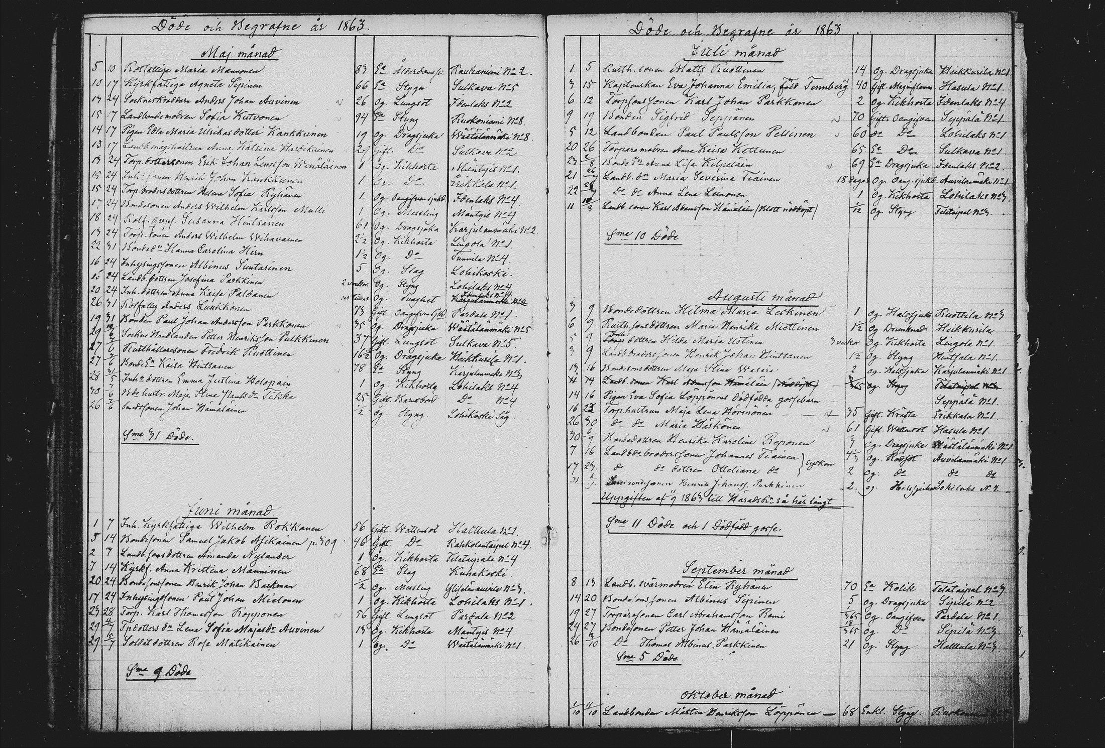 [ ../kirjat/Kirkonkirjat/sulkava/syntyneet-kuolleet_1854-1872_tk1245/kuvat/119.jpg ]