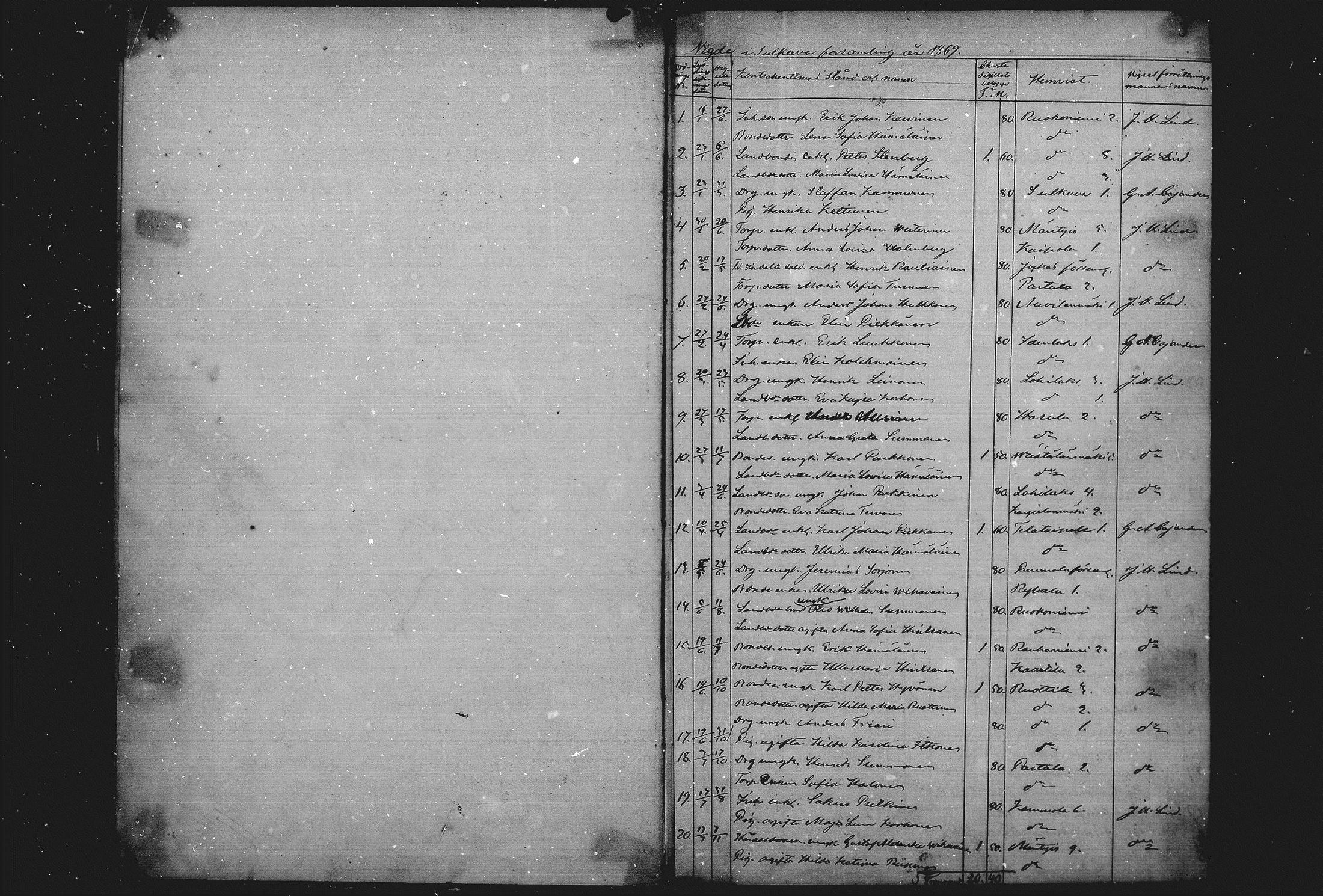 [ ../kirjat/Kirkonkirjat/sulkava/vihityt_1869-1885_mko1/kuvat/1.jpg ]