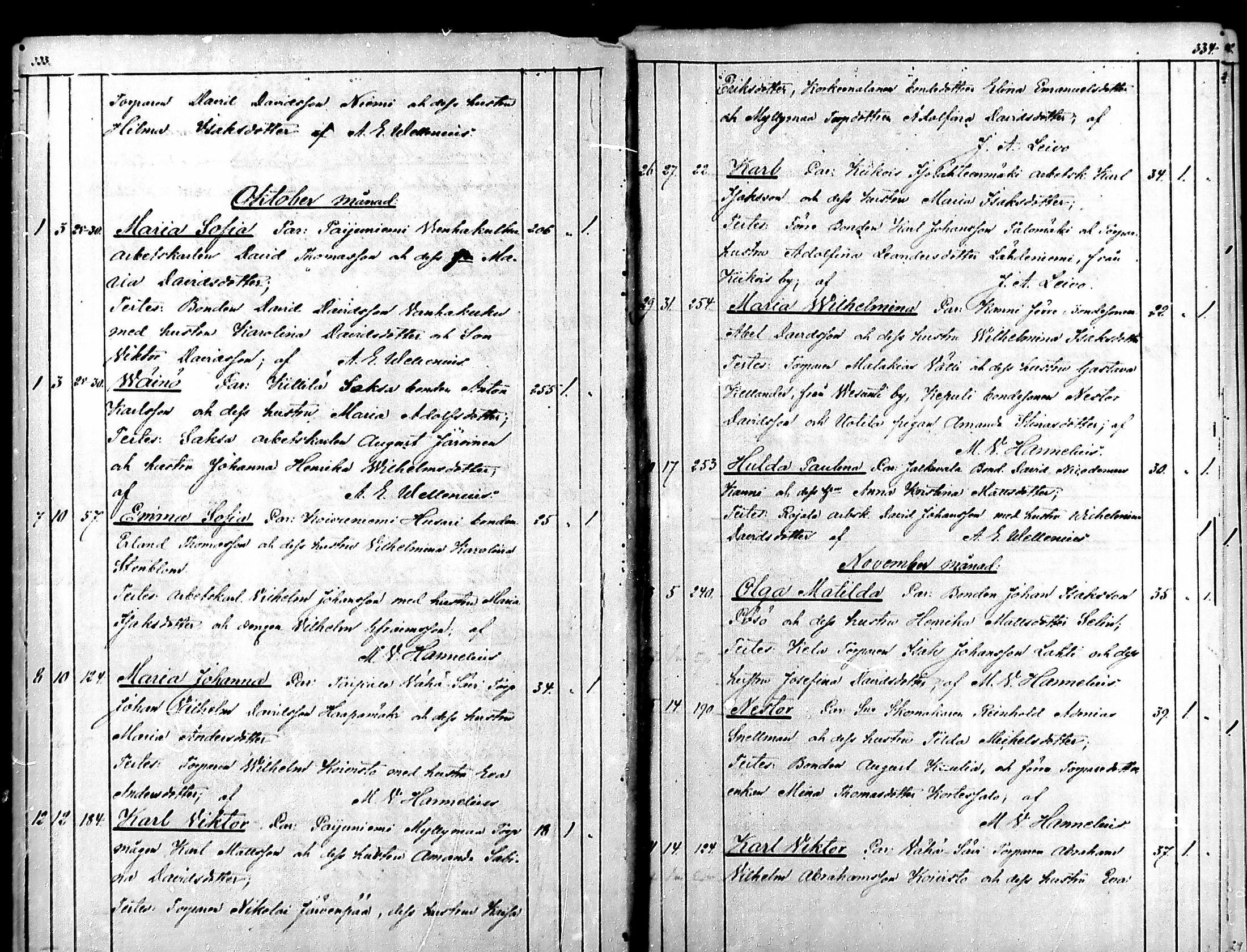 [ ../kirjat/Kirkonkirjat/suodenniemi/syntyneet_1852-1886_mko181-188/kuvat/166.jpg ]