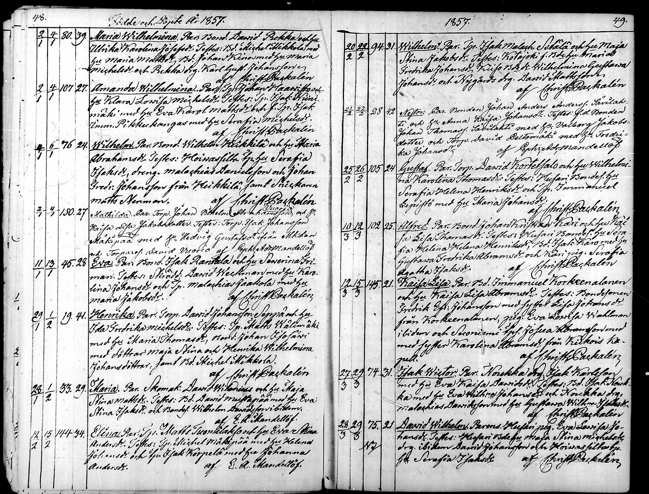 [ ../kirjat/Kirkonkirjat/suodenniemi/syntyneet_1852-1886_mko181-188/kuvat/25.jpg ]