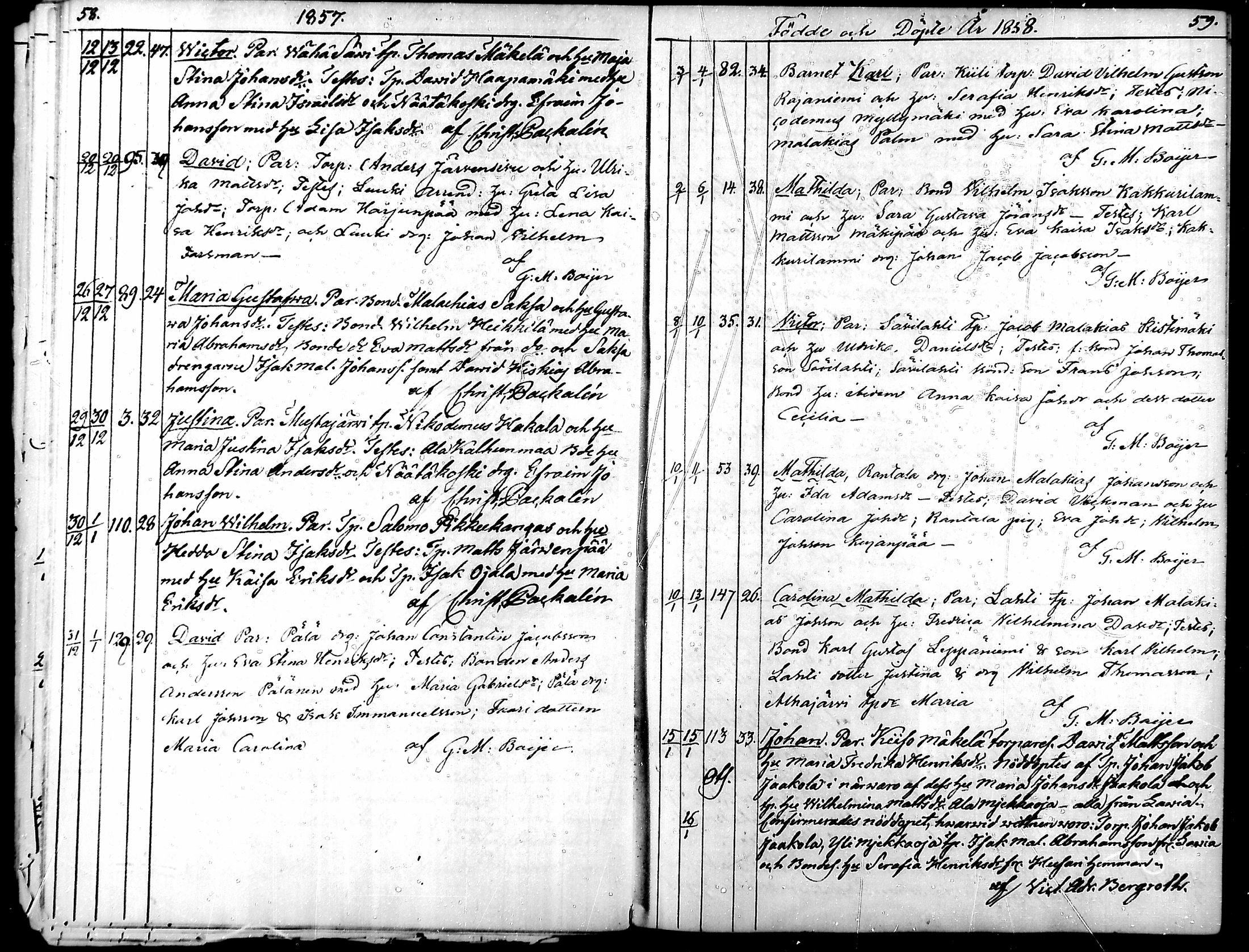 [ ../kirjat/Kirkonkirjat/suodenniemi/syntyneet_1852-1886_mko181-188/kuvat/30.jpg ]