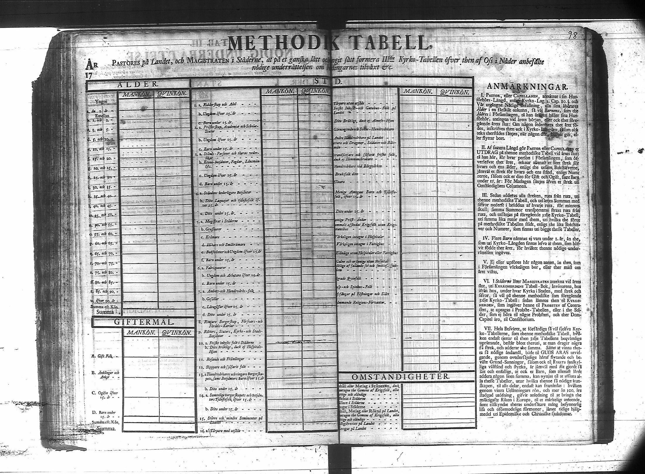 [ ../kirjat/Kirkonkirjat/suodenniemi/vakilukutauluja_1749-1775_va41/kuvat/102.jpg ]