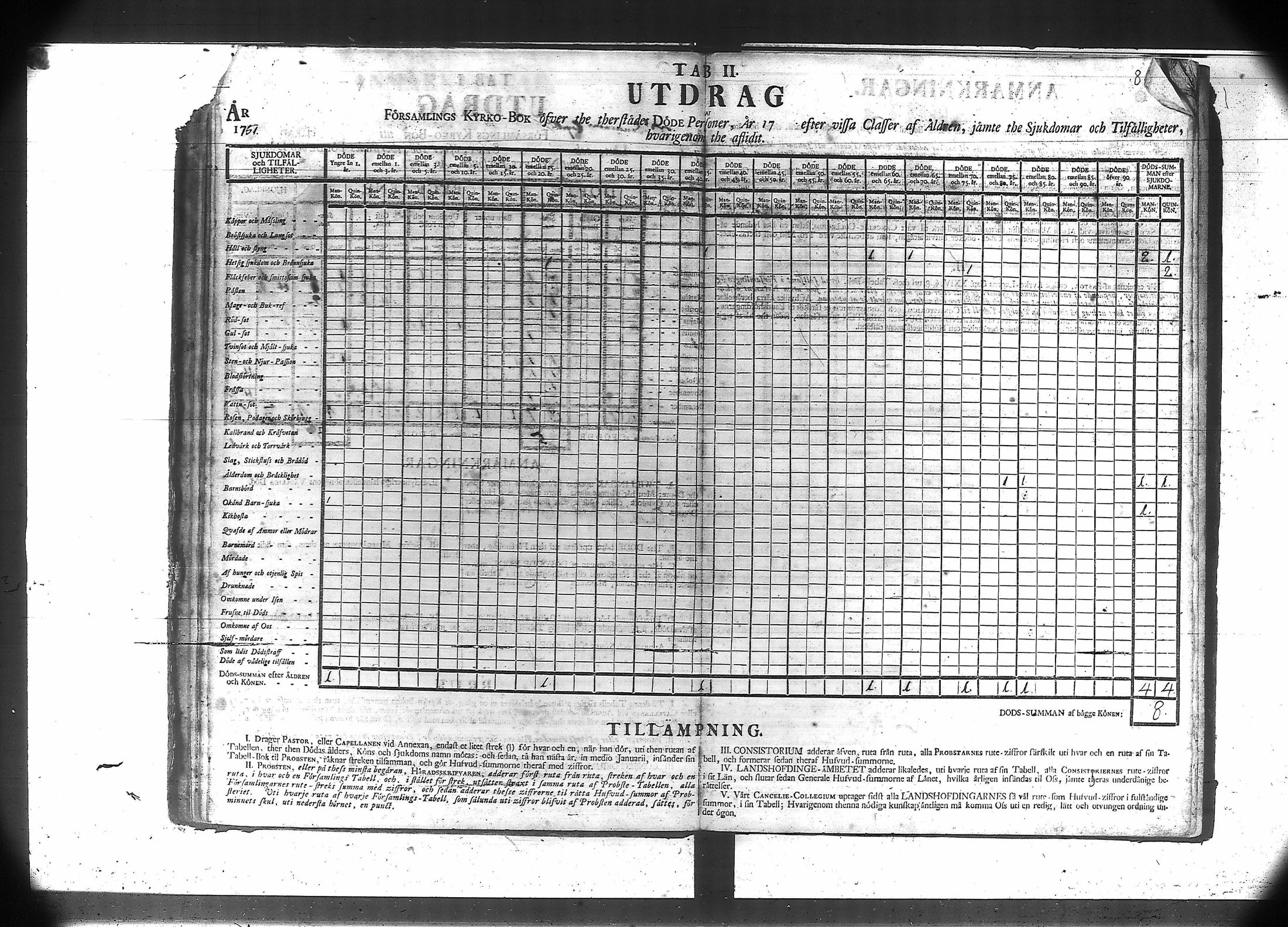 [ ../kirjat/Kirkonkirjat/suodenniemi/vakilukutauluja_1749-1775_va41/kuvat/12.jpg ]