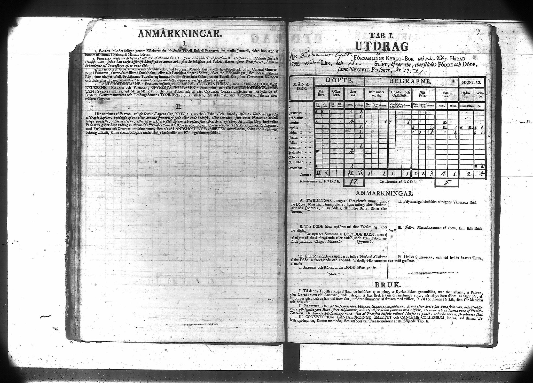 [ ../kirjat/Kirkonkirjat/suodenniemi/vakilukutauluja_1749-1775_va41/kuvat/13.jpg ]
