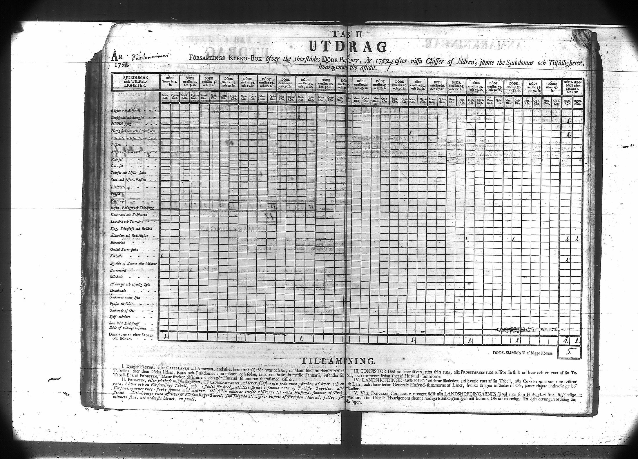 [ ../kirjat/Kirkonkirjat/suodenniemi/vakilukutauluja_1749-1775_va41/kuvat/14.jpg ]