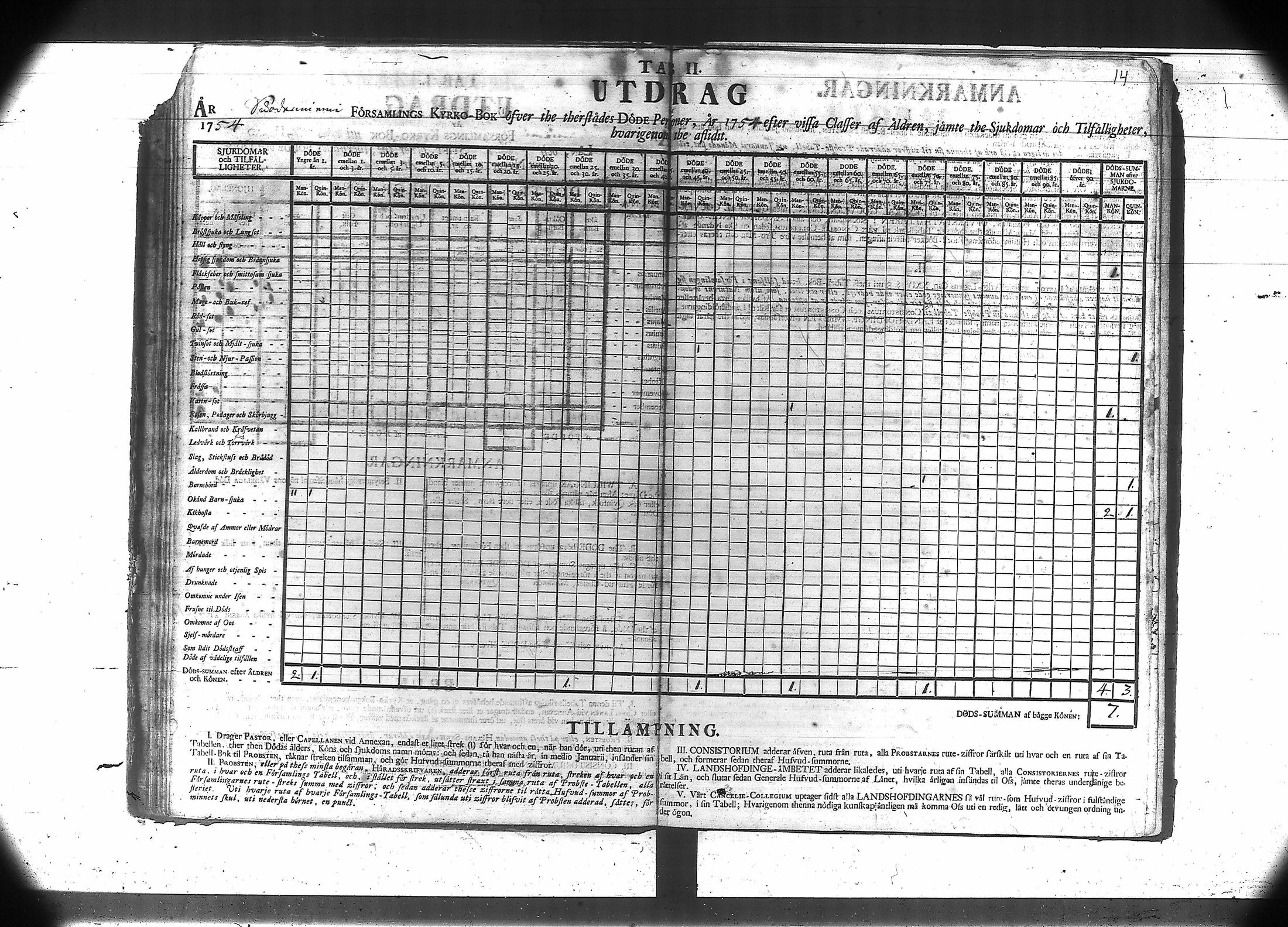 [ ../kirjat/Kirkonkirjat/suodenniemi/vakilukutauluja_1749-1775_va41/kuvat/18.jpg ]