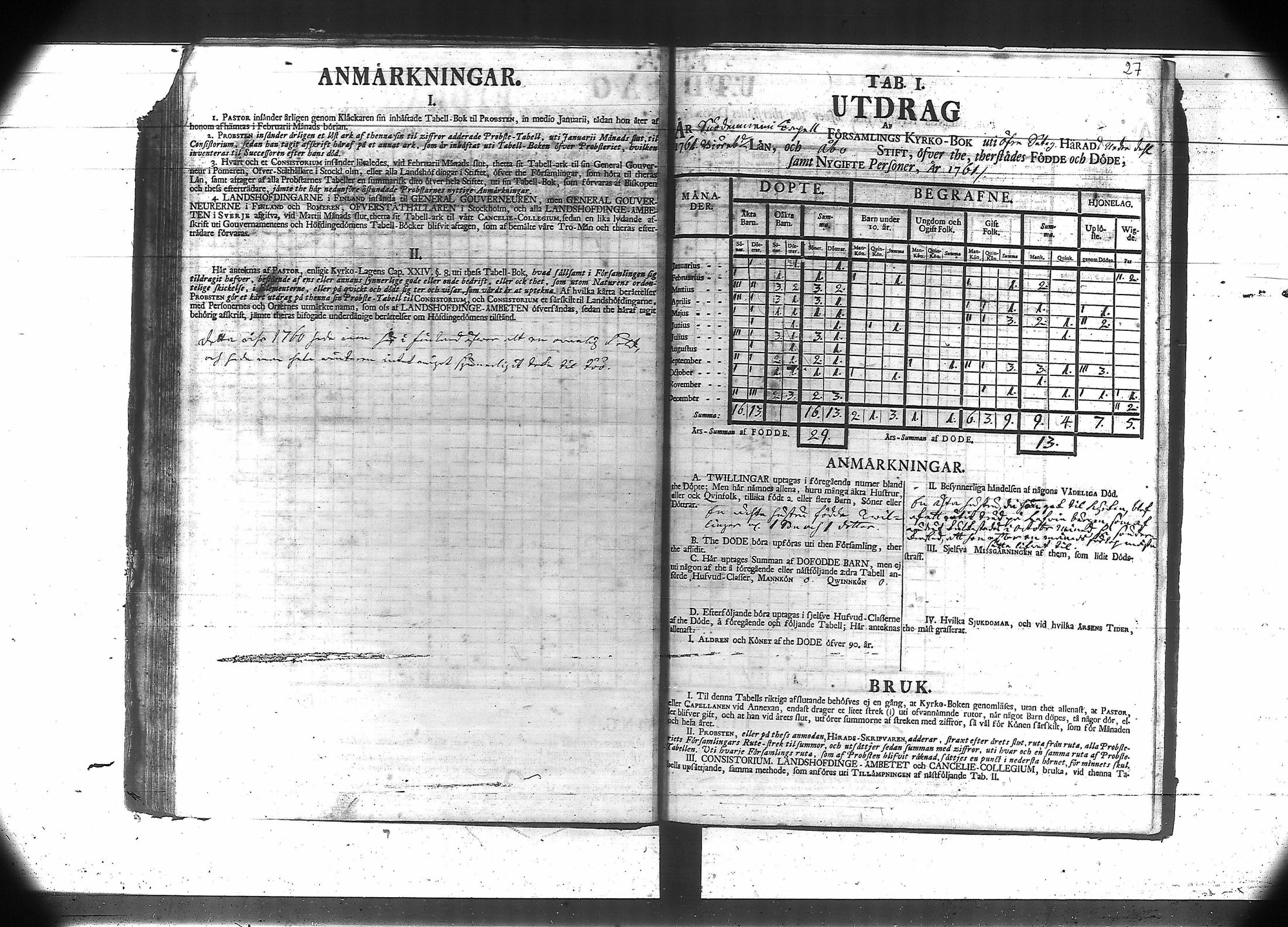 [ ../kirjat/Kirkonkirjat/suodenniemi/vakilukutauluja_1749-1775_va41/kuvat/31.jpg ]