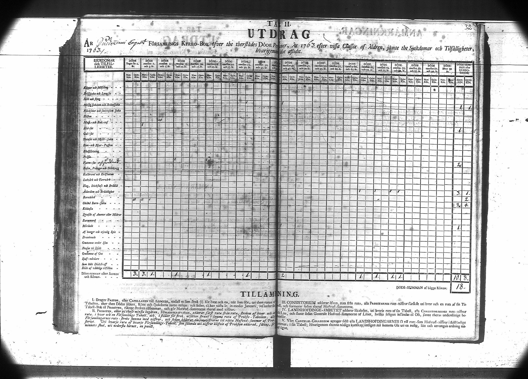 [ ../kirjat/Kirkonkirjat/suodenniemi/vakilukutauluja_1749-1775_va41/kuvat/36.jpg ]