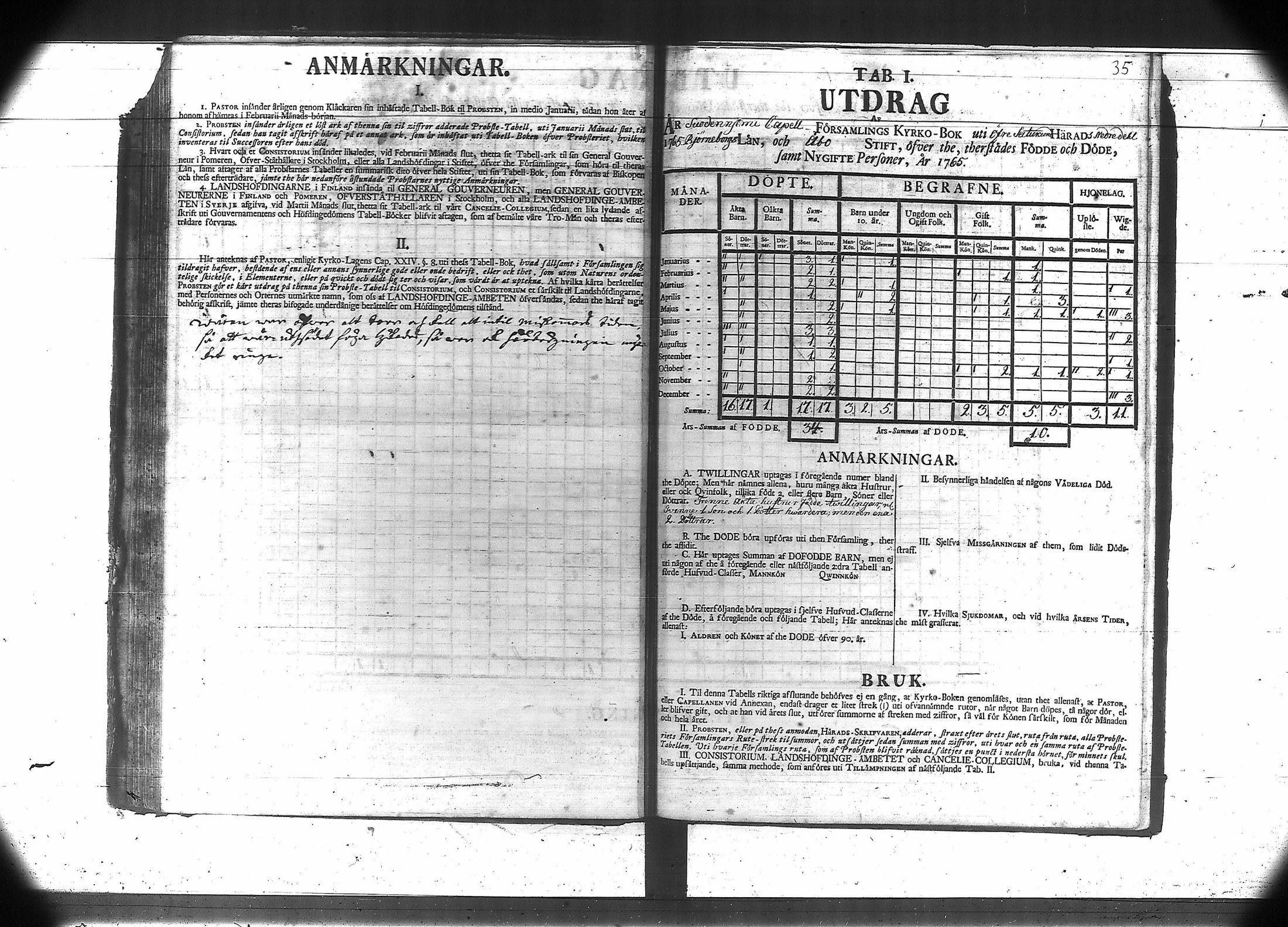 [ ../kirjat/Kirkonkirjat/suodenniemi/vakilukutauluja_1749-1775_va41/kuvat/39.jpg ]