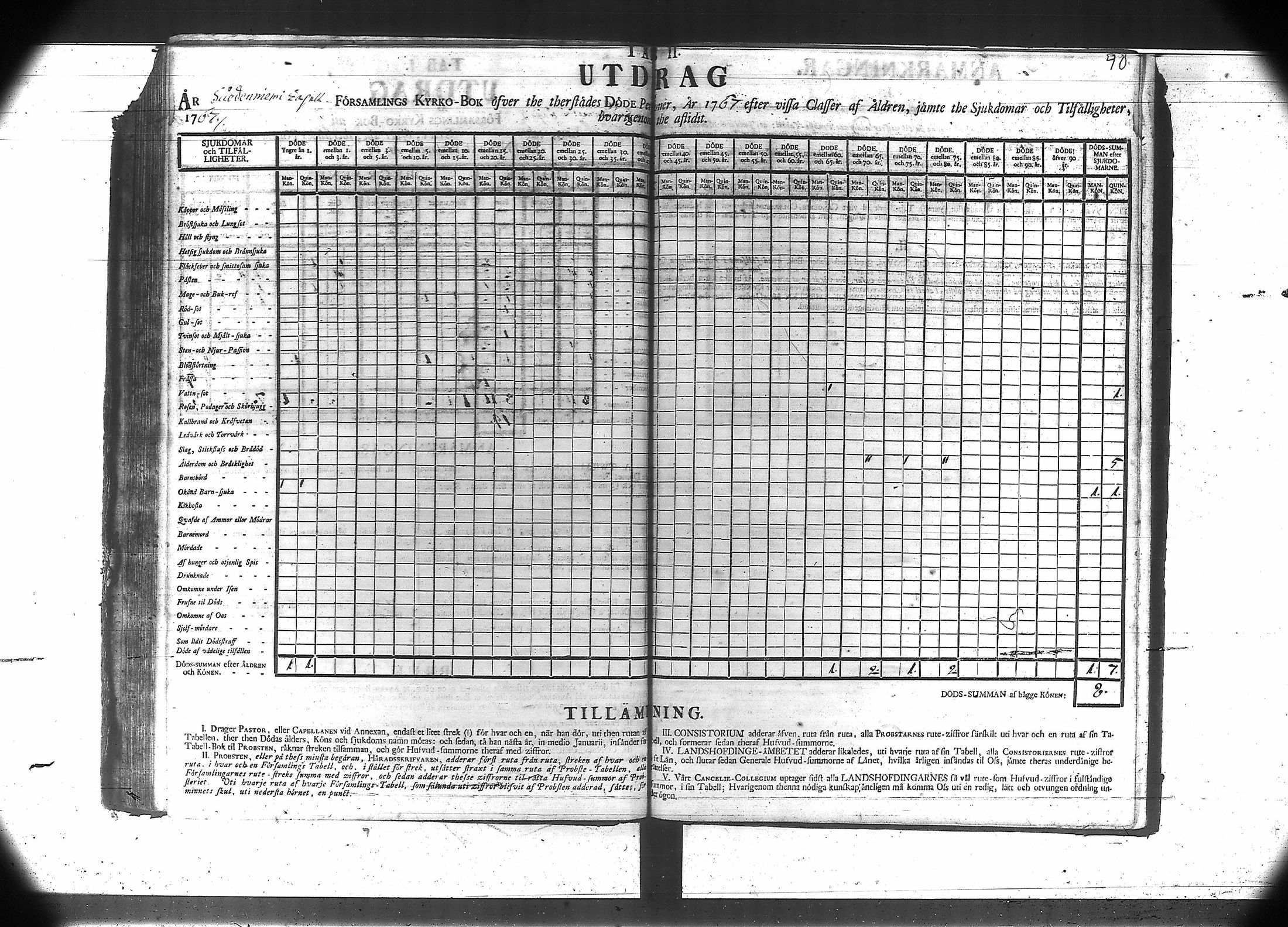 [ ../kirjat/Kirkonkirjat/suodenniemi/vakilukutauluja_1749-1775_va41/kuvat/44.jpg ]