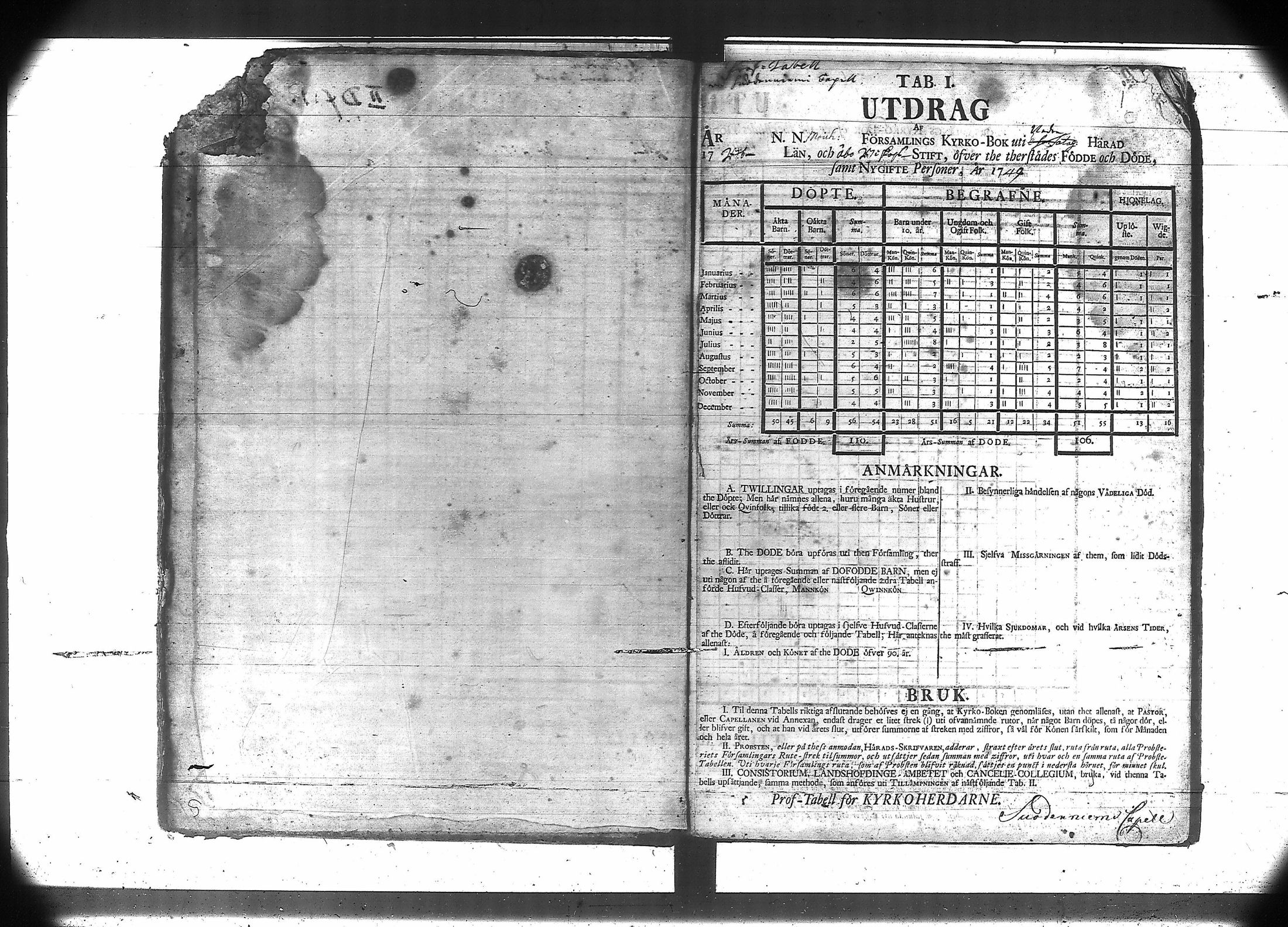 [ ../kirjat/Kirkonkirjat/suodenniemi/vakilukutauluja_1749-1775_va41/kuvat/5.jpg ]