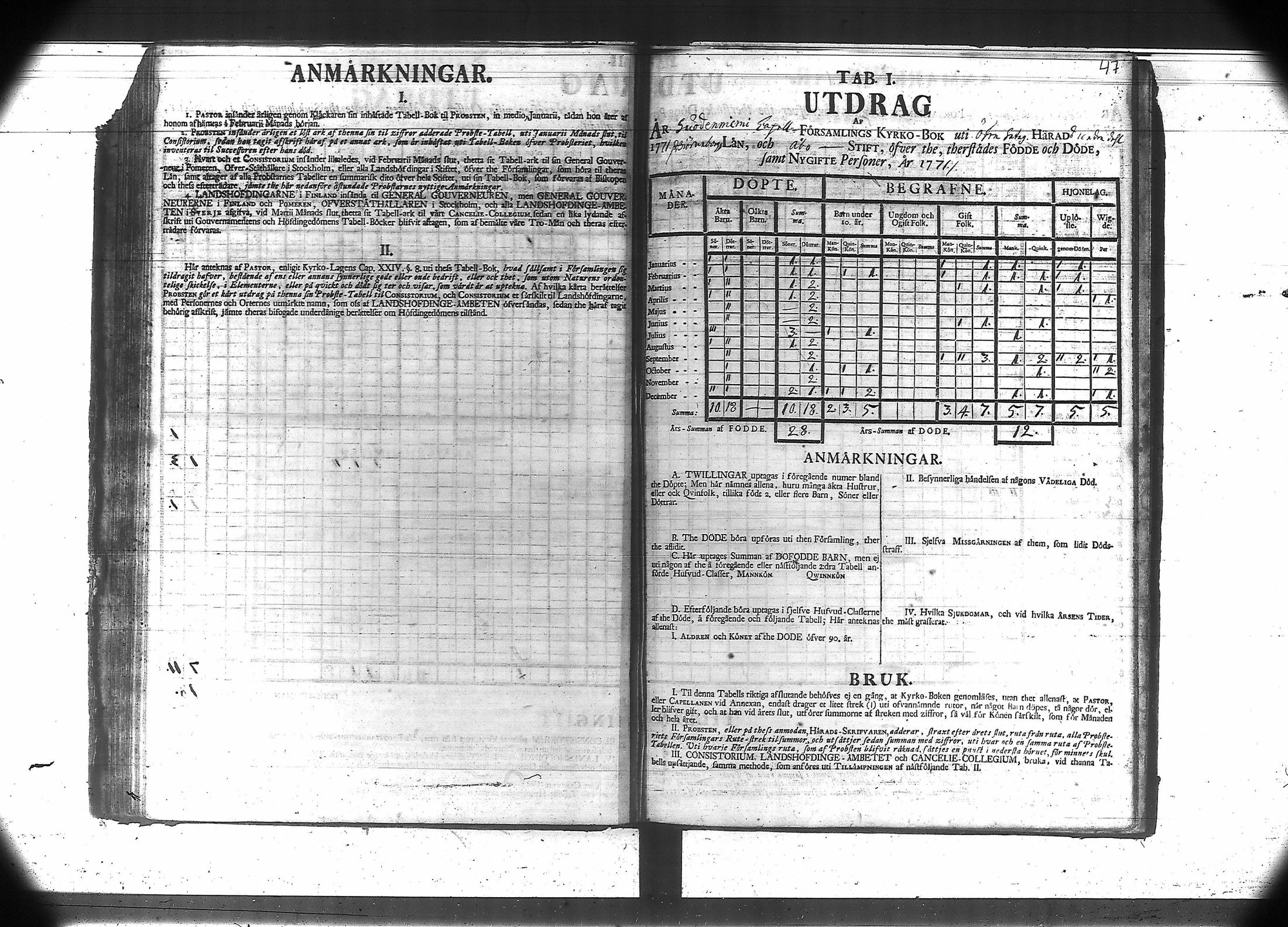 [ ../kirjat/Kirkonkirjat/suodenniemi/vakilukutauluja_1749-1775_va41/kuvat/51.jpg ]