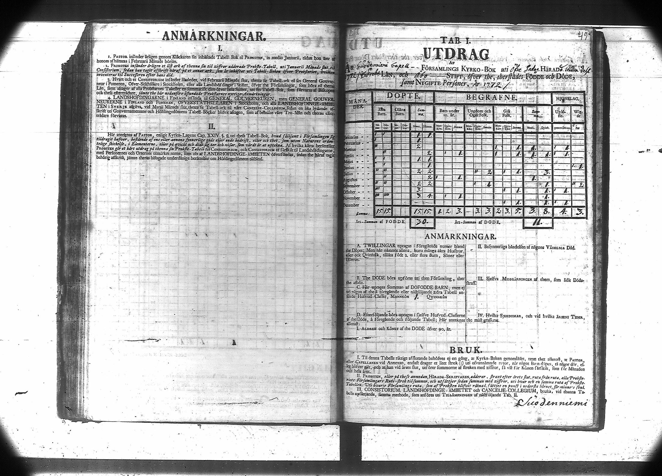 [ ../kirjat/Kirkonkirjat/suodenniemi/vakilukutauluja_1749-1775_va41/kuvat/53.jpg ]
