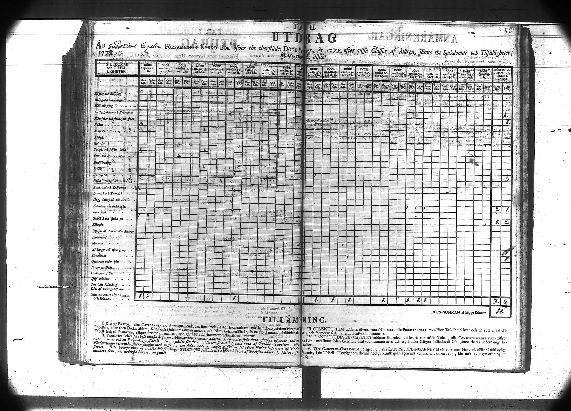 [ ../kirjat/Kirkonkirjat/suodenniemi/vakilukutauluja_1749-1775_va41/kuvat/54.jpg ]