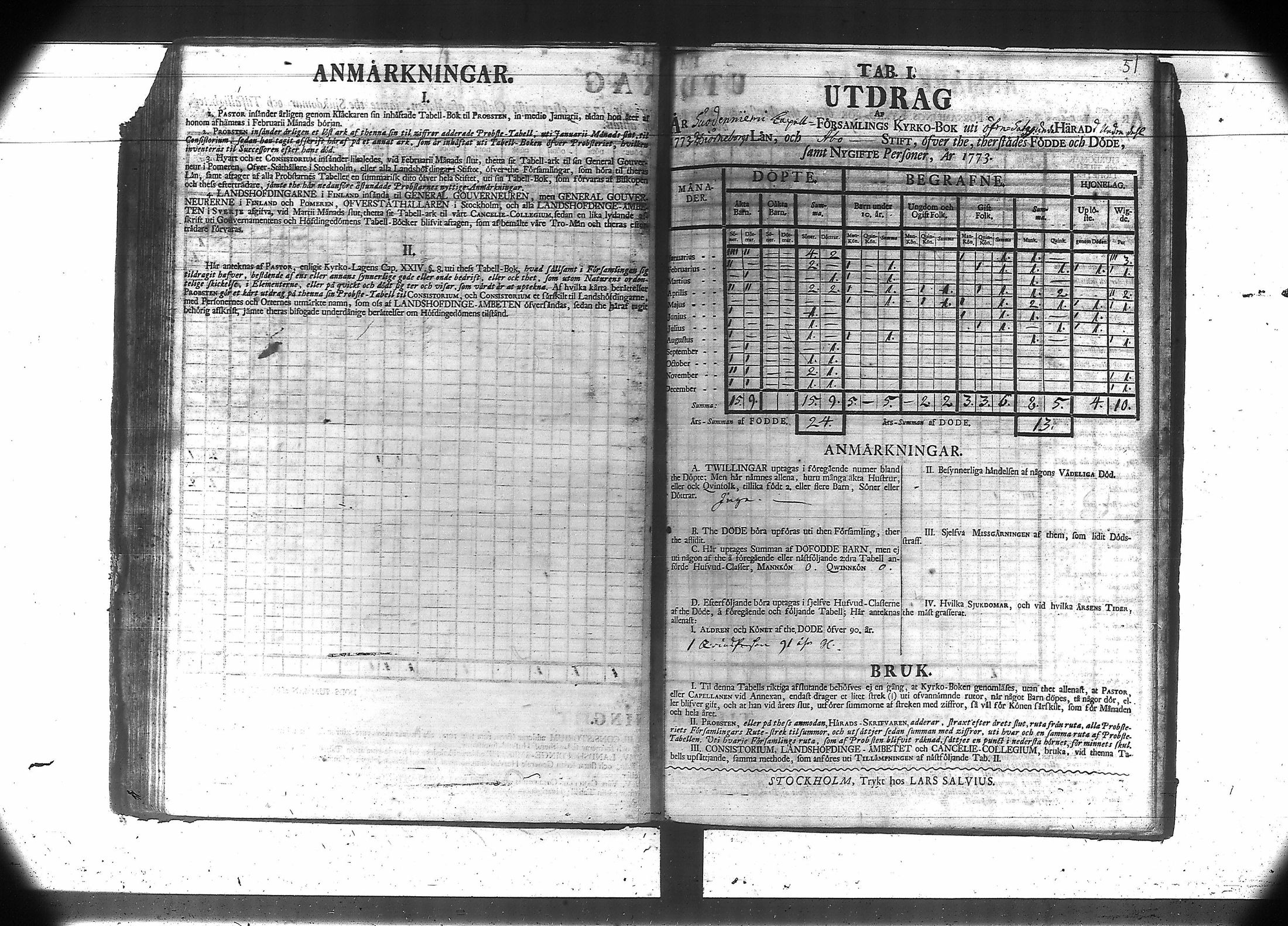 [ ../kirjat/Kirkonkirjat/suodenniemi/vakilukutauluja_1749-1775_va41/kuvat/55.jpg ]