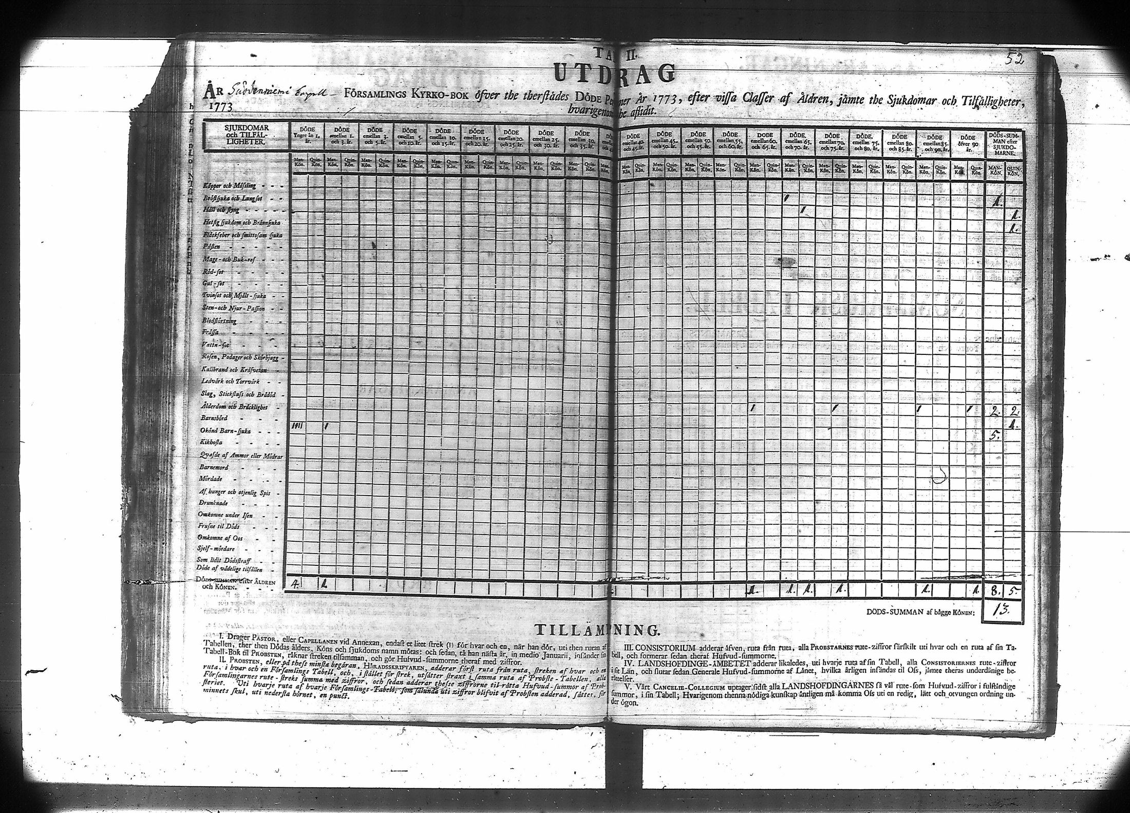 [ ../kirjat/Kirkonkirjat/suodenniemi/vakilukutauluja_1749-1775_va41/kuvat/56.jpg ]