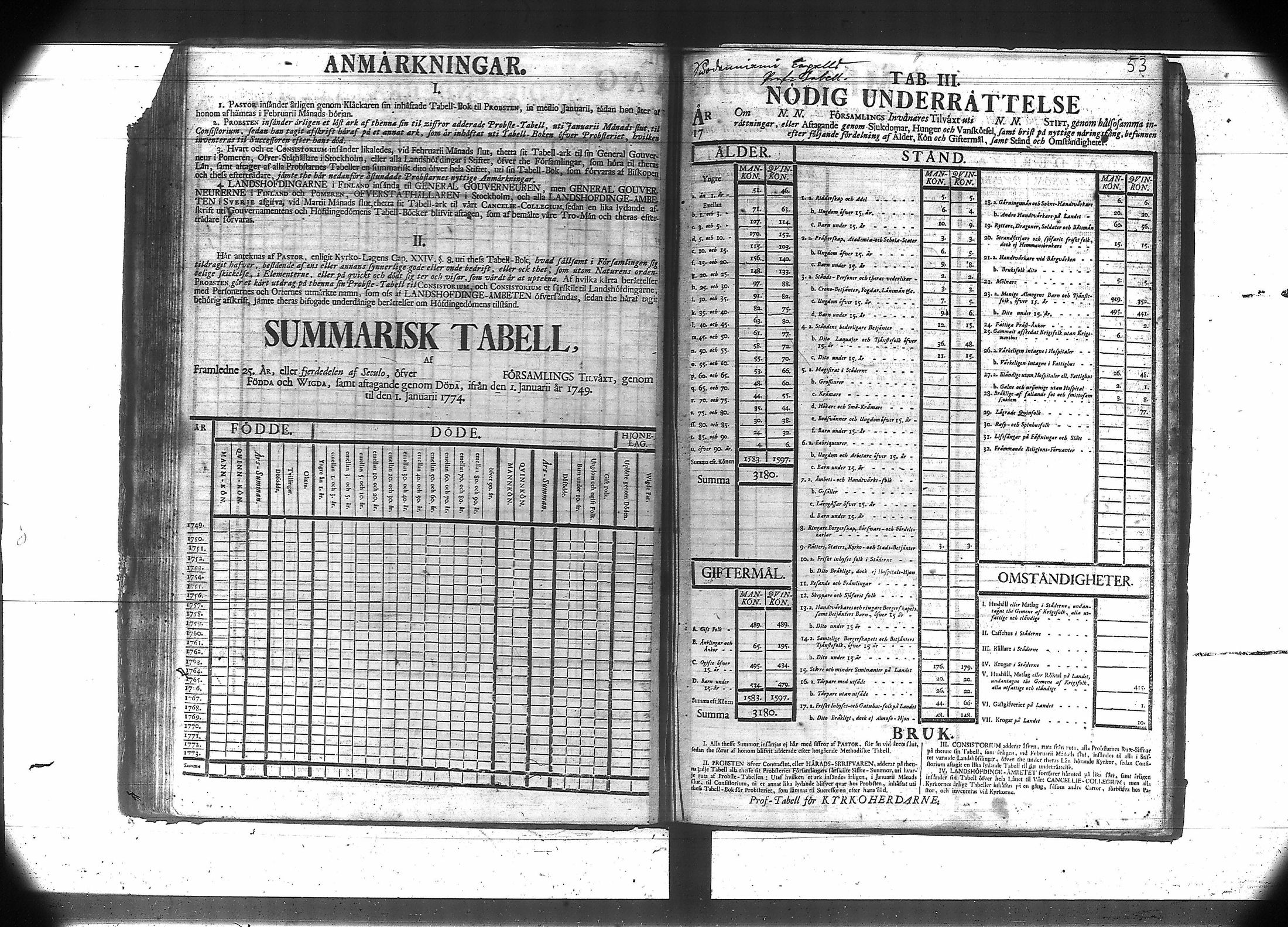 [ ../kirjat/Kirkonkirjat/suodenniemi/vakilukutauluja_1749-1775_va41/kuvat/57.jpg ]