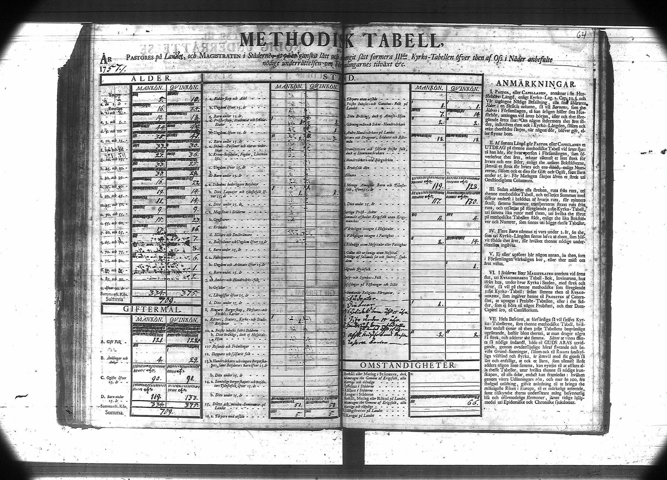 [ ../kirjat/Kirkonkirjat/suodenniemi/vakilukutauluja_1749-1775_va41/kuvat/68.jpg ]