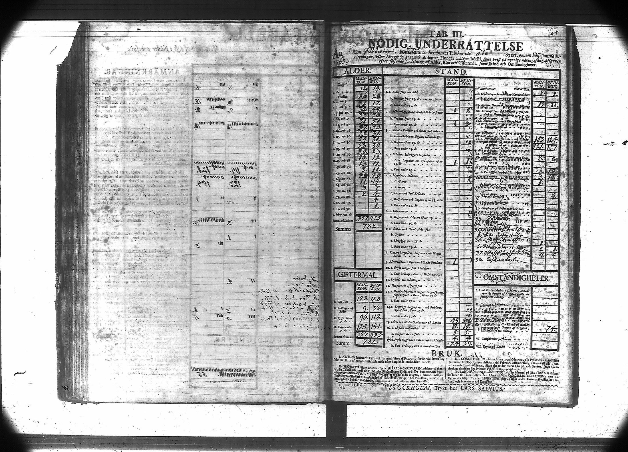 [ ../kirjat/Kirkonkirjat/suodenniemi/vakilukutauluja_1749-1775_va41/kuvat/71.jpg ]