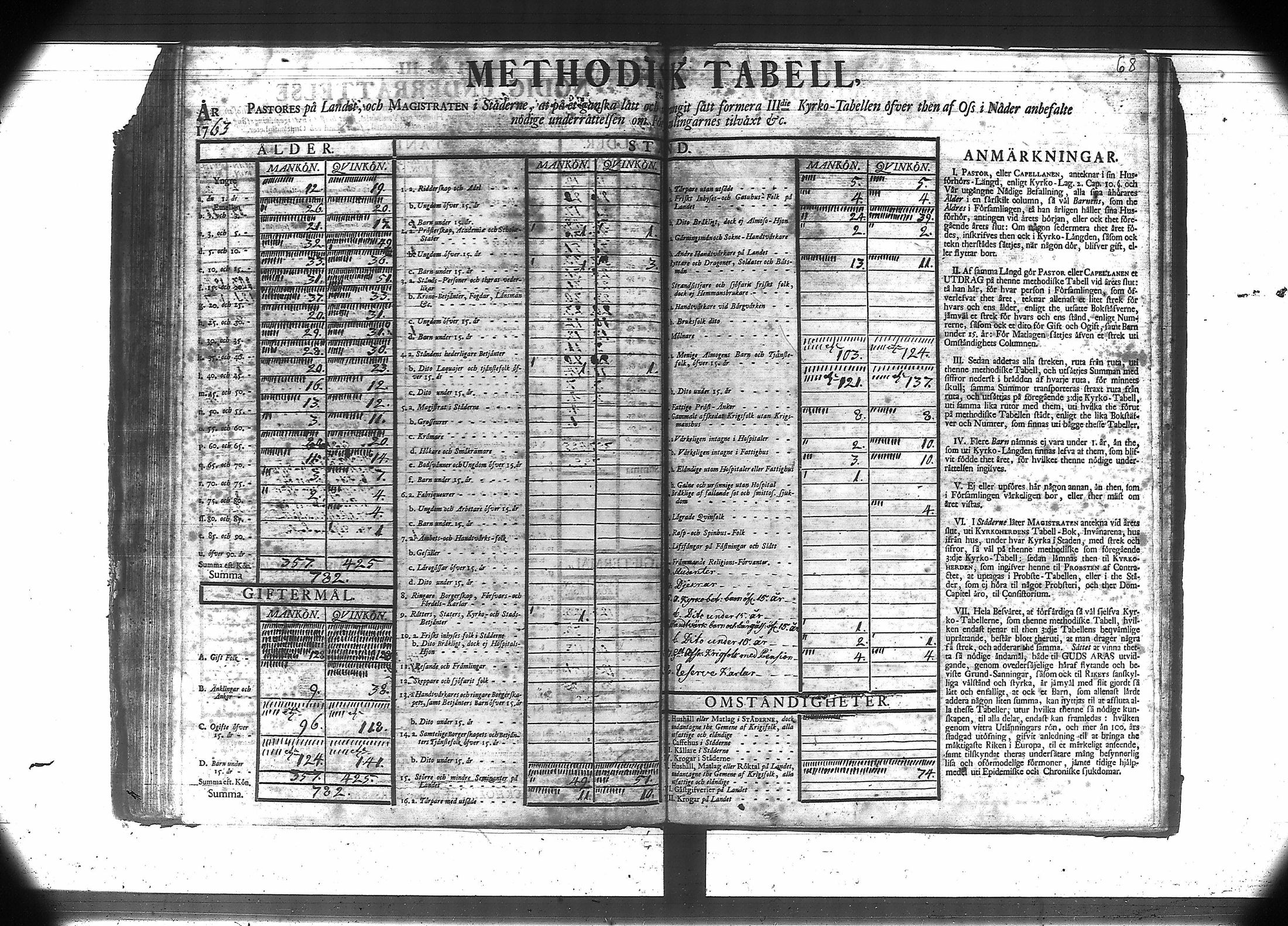 [ ../kirjat/Kirkonkirjat/suodenniemi/vakilukutauluja_1749-1775_va41/kuvat/72.jpg ]