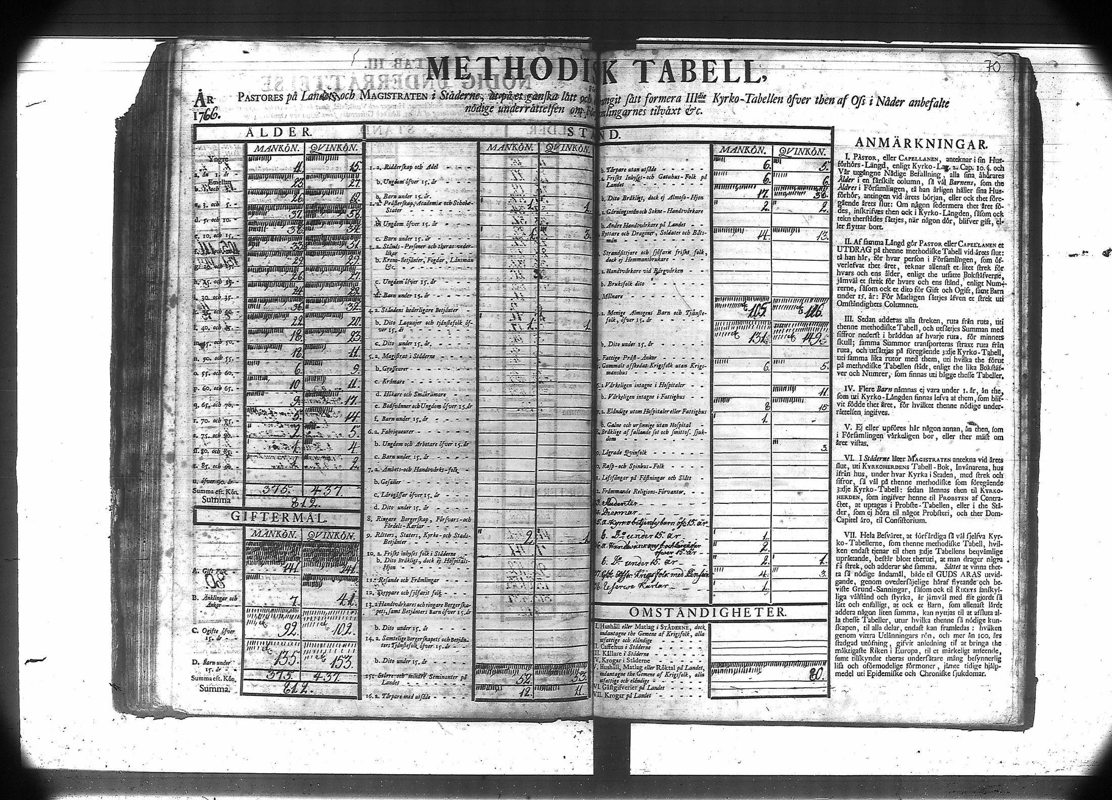 [ ../kirjat/Kirkonkirjat/suodenniemi/vakilukutauluja_1749-1775_va41/kuvat/74.jpg ]