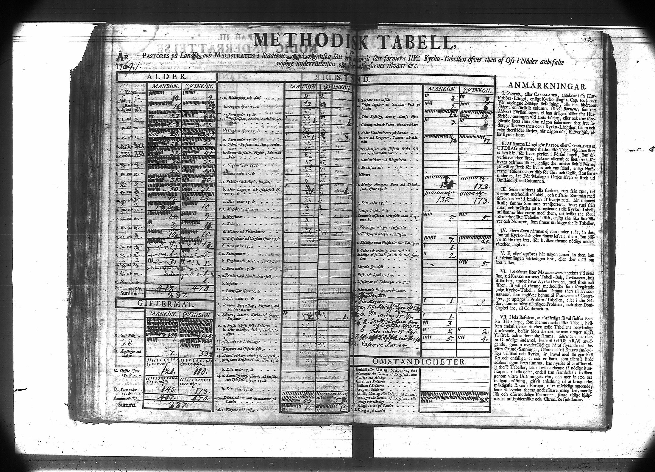 [ ../kirjat/Kirkonkirjat/suodenniemi/vakilukutauluja_1749-1775_va41/kuvat/76.jpg ]