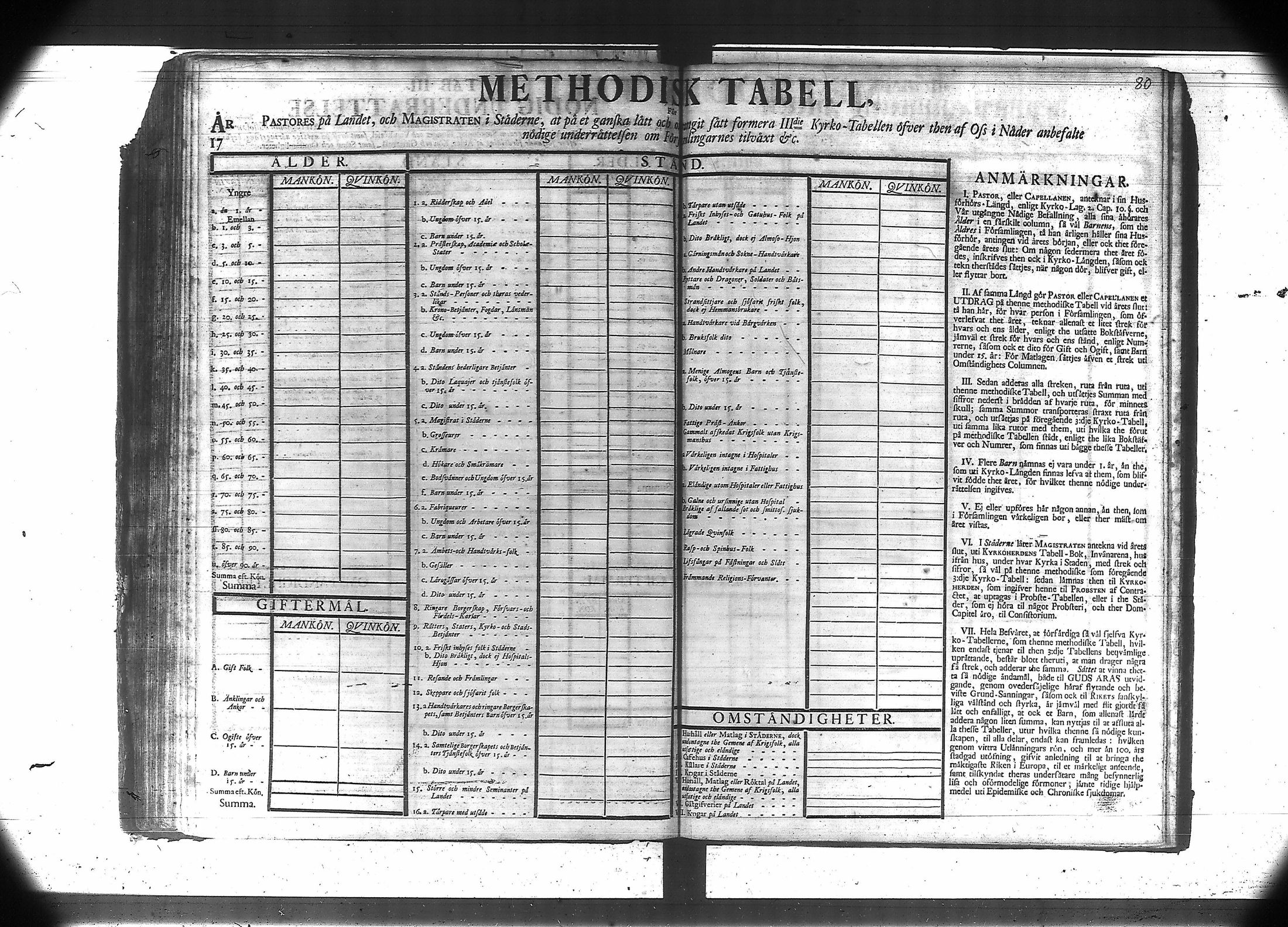 [ ../kirjat/Kirkonkirjat/suodenniemi/vakilukutauluja_1749-1775_va41/kuvat/84.jpg ]