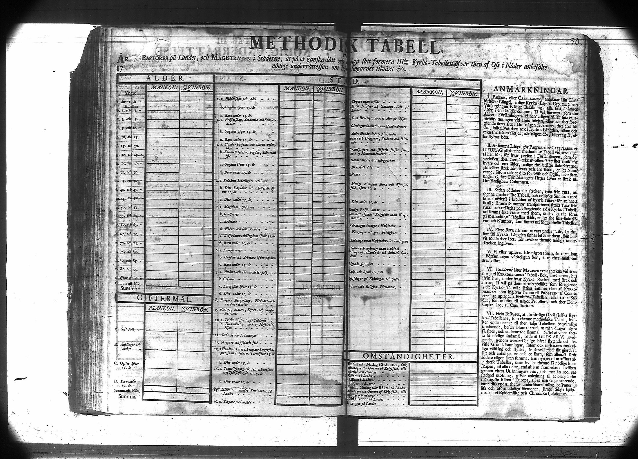 [ ../kirjat/Kirkonkirjat/suodenniemi/vakilukutauluja_1749-1775_va41/kuvat/94.jpg ]