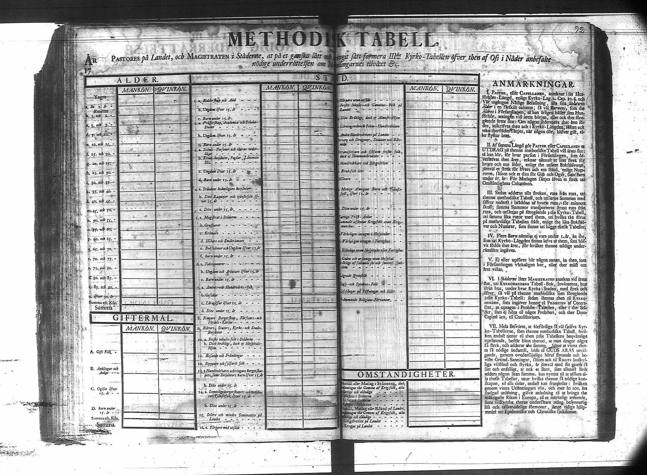 [ ../kirjat/Kirkonkirjat/suodenniemi/vakilukutauluja_1749-1775_va41/kuvat/96.jpg ]